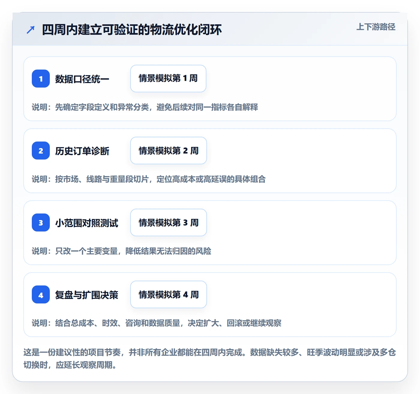 跨境电商怎么优化？先从品牌增长的跨境物流入手