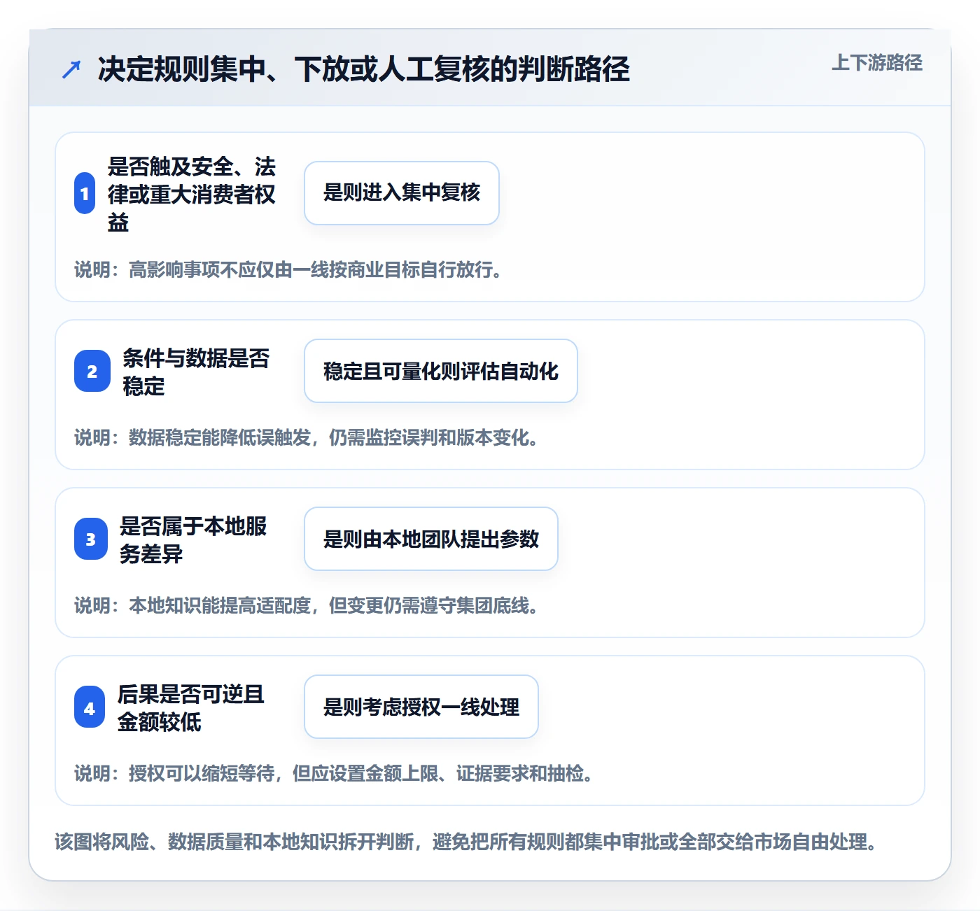 跨境电商管理要点：本地化运营的平台规则如何设计