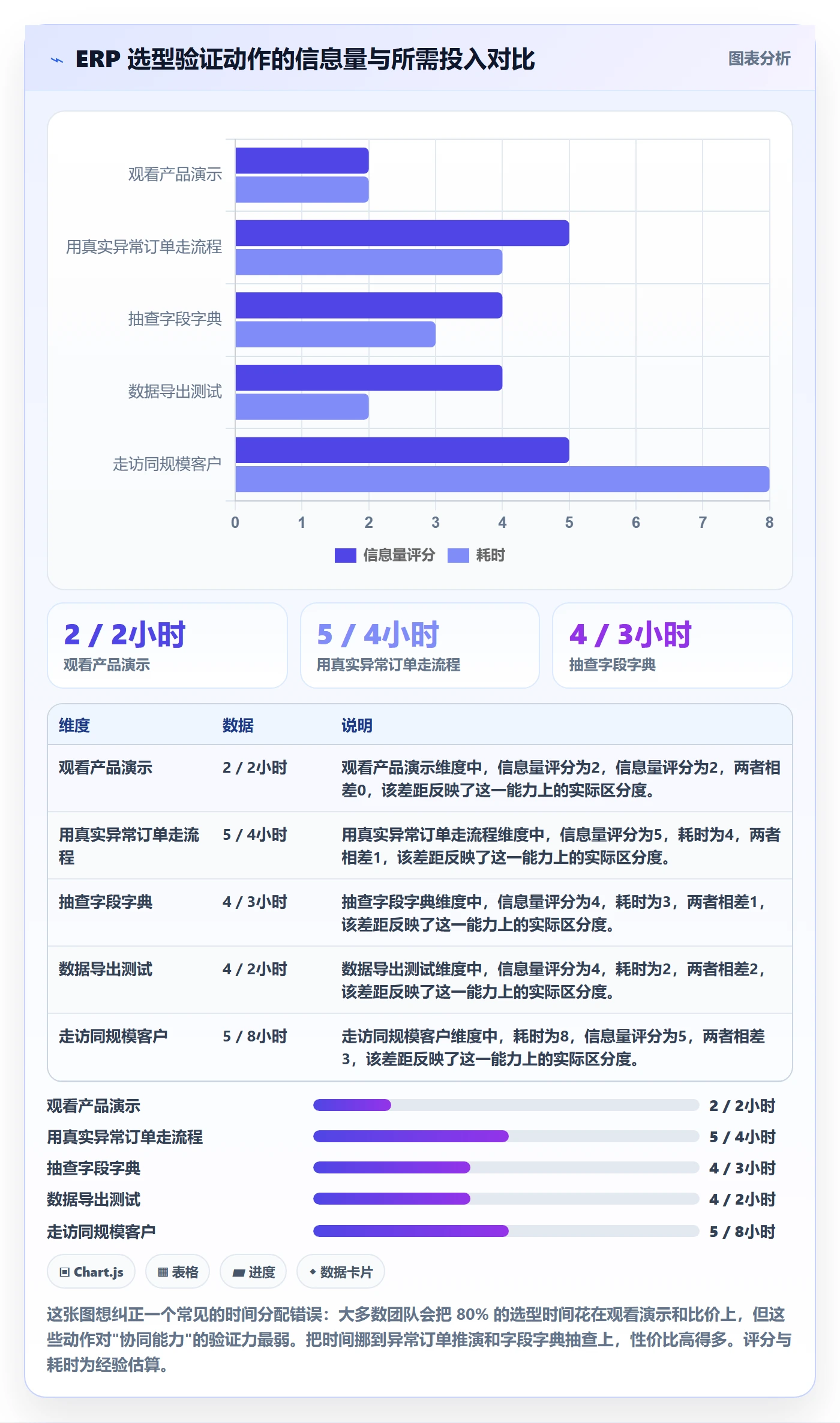 erp跨境电商怎么选？系统实施相关的团队协同判断标准