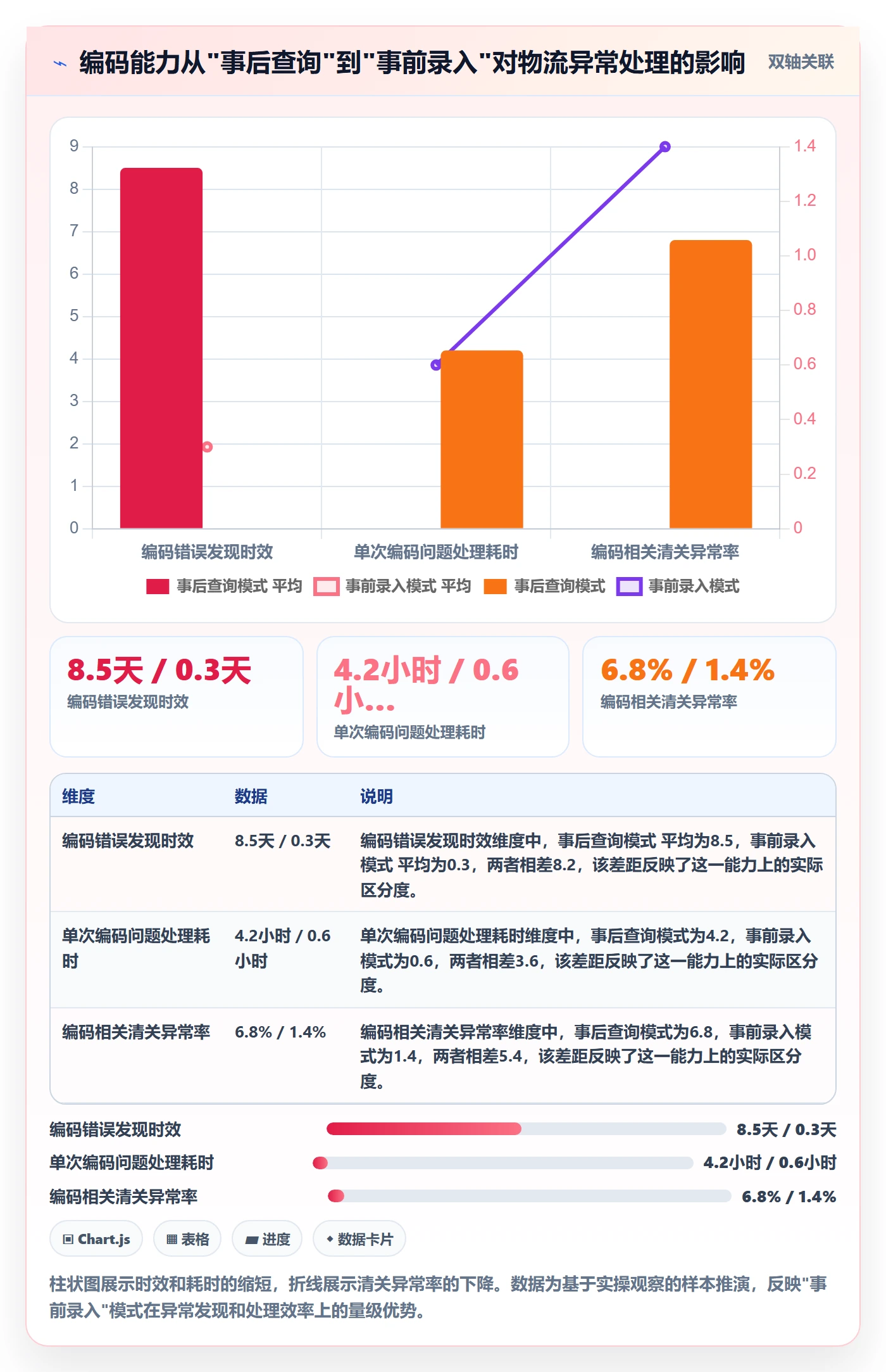 外贸数据分析平台能力清单：跨境物流需要覆盖哪些商品编码事项