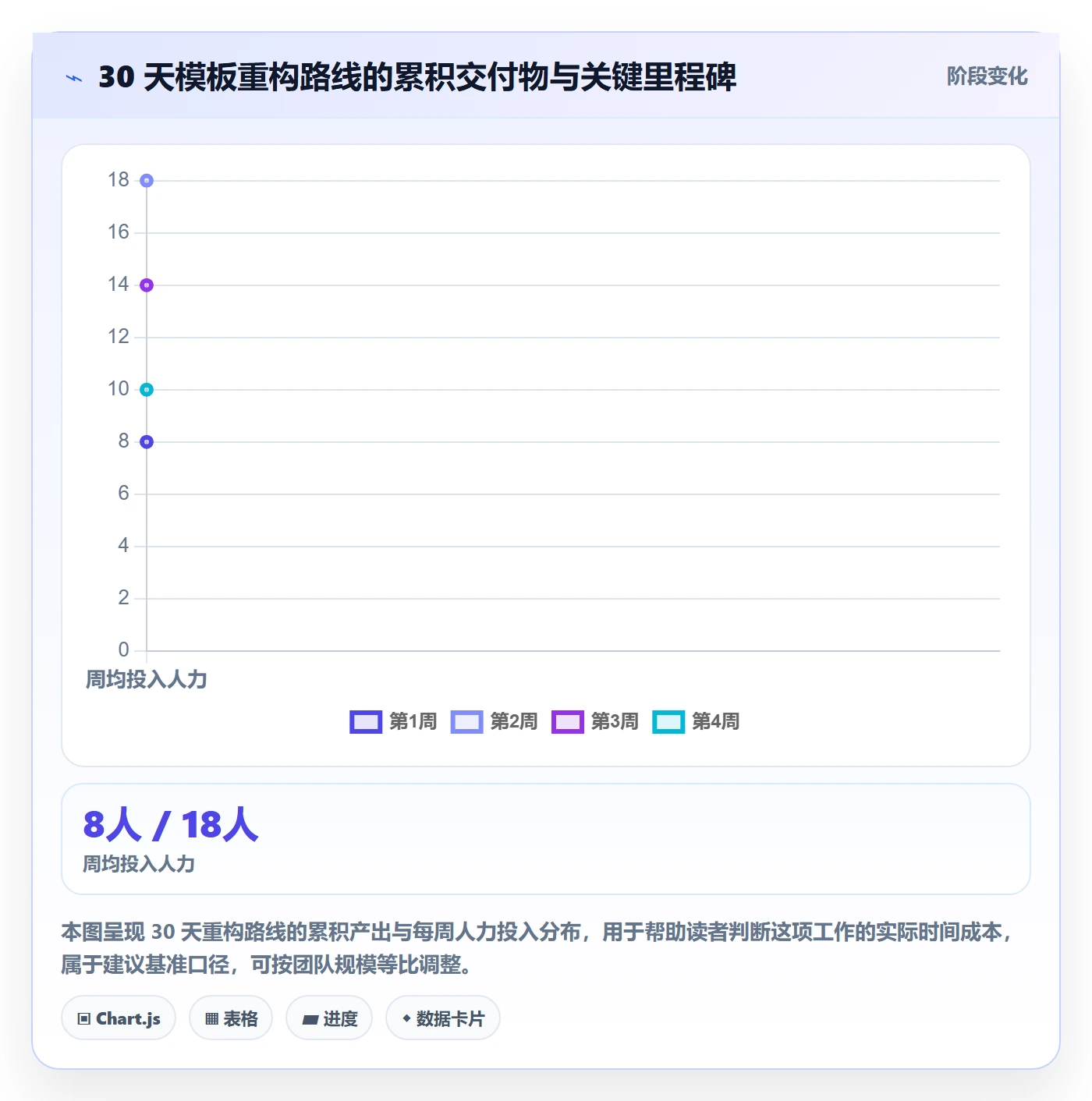 跨境电商运营管理模板：围绕市场调研开展系统搭建