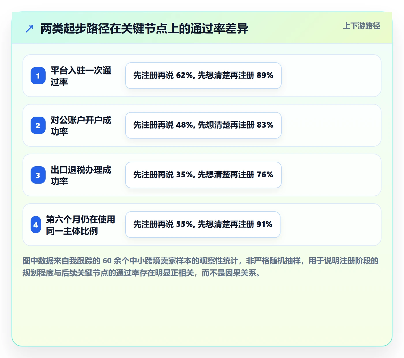 想做好跨境电商一站式服务，先掌握系统搭建中的公司注册