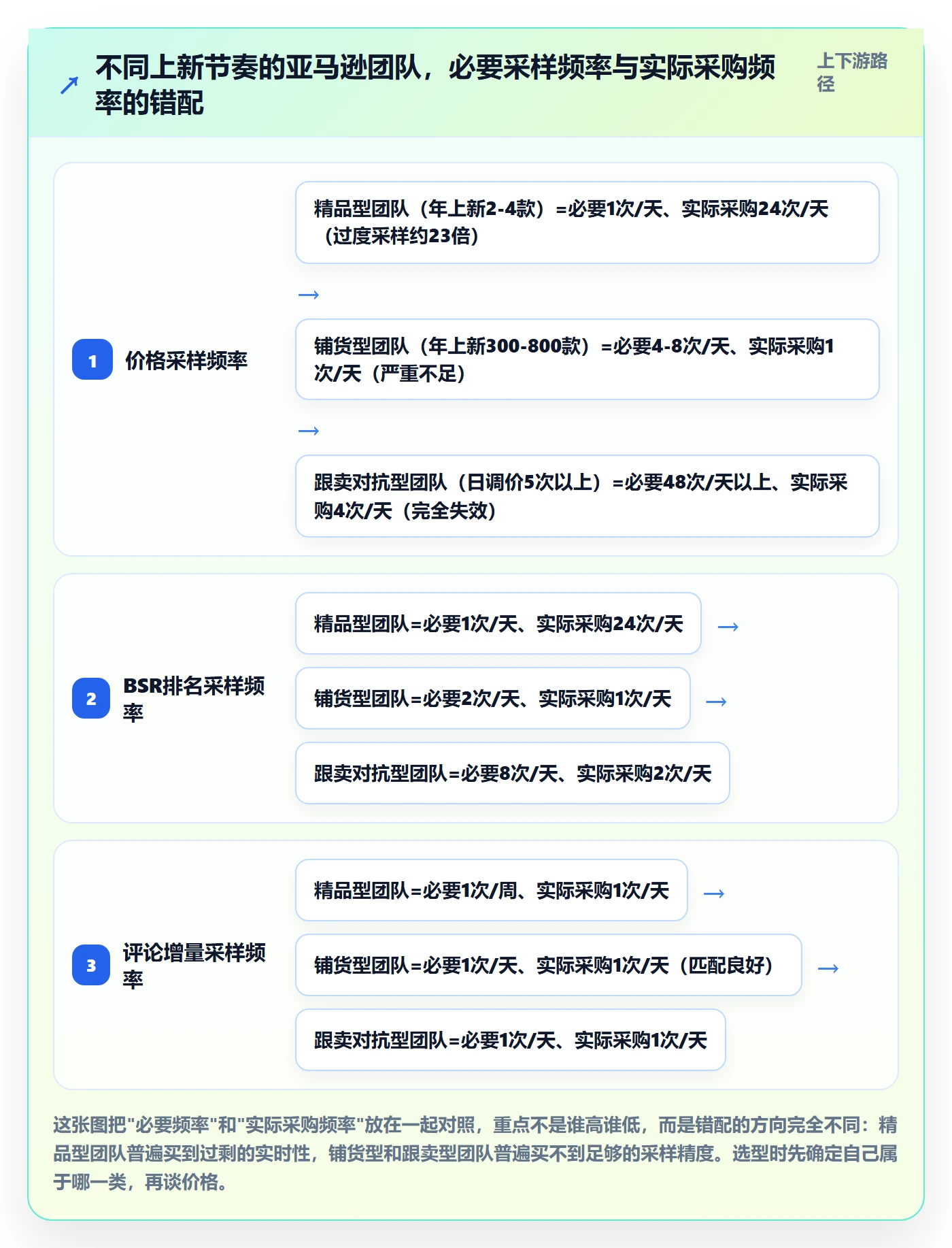 亚马逊软件决策指南：用年度规划判断竞品监控方案