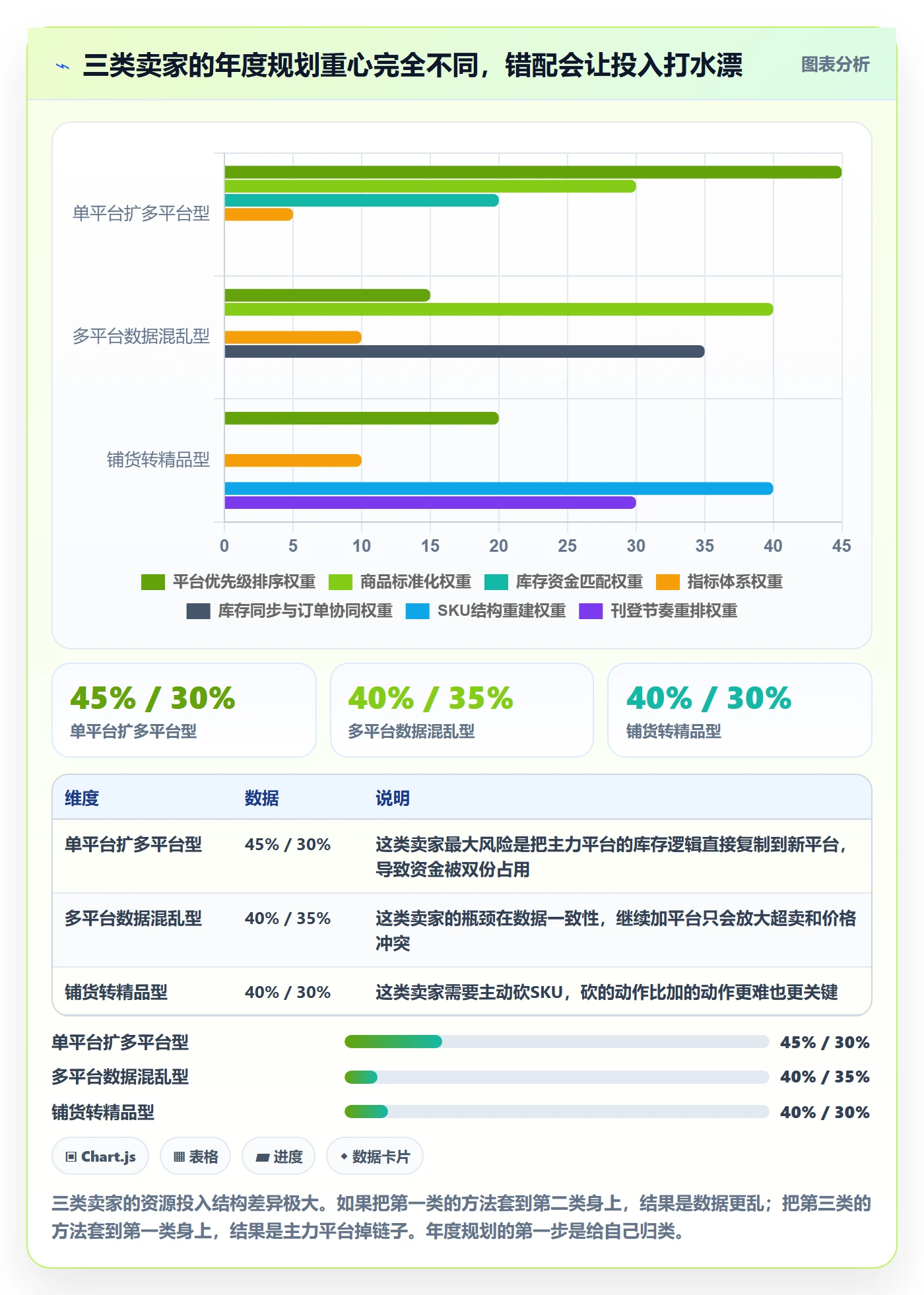 erp跨境电商应用思路：围绕多平台刊登拆解年度规划