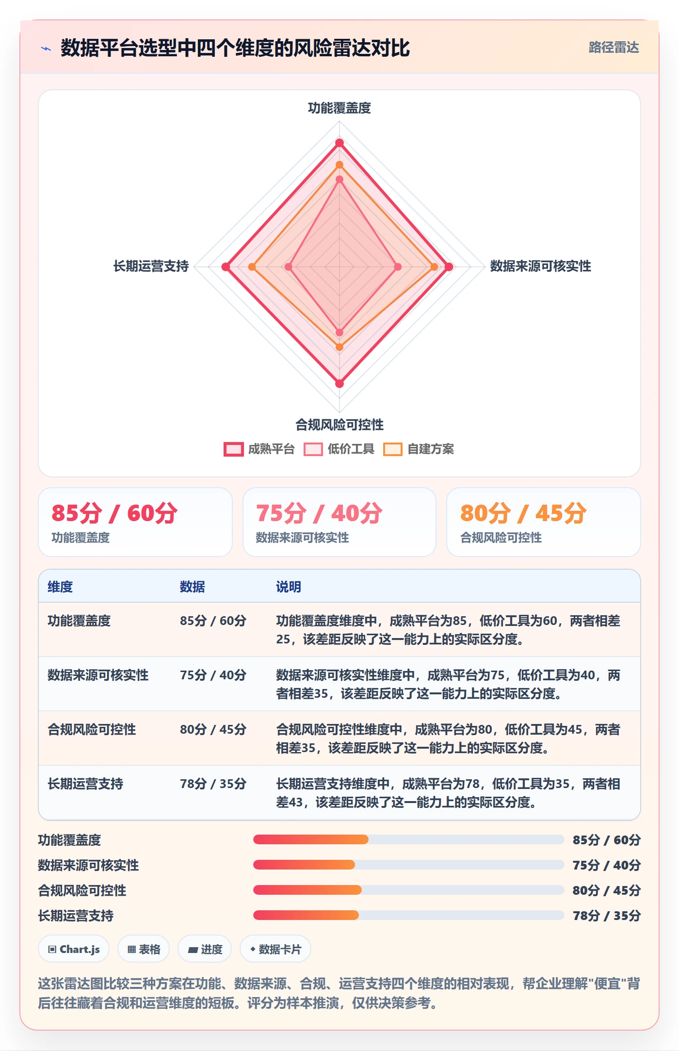 外贸数据分析平台实施路径：海关数据如何完成本地化运营