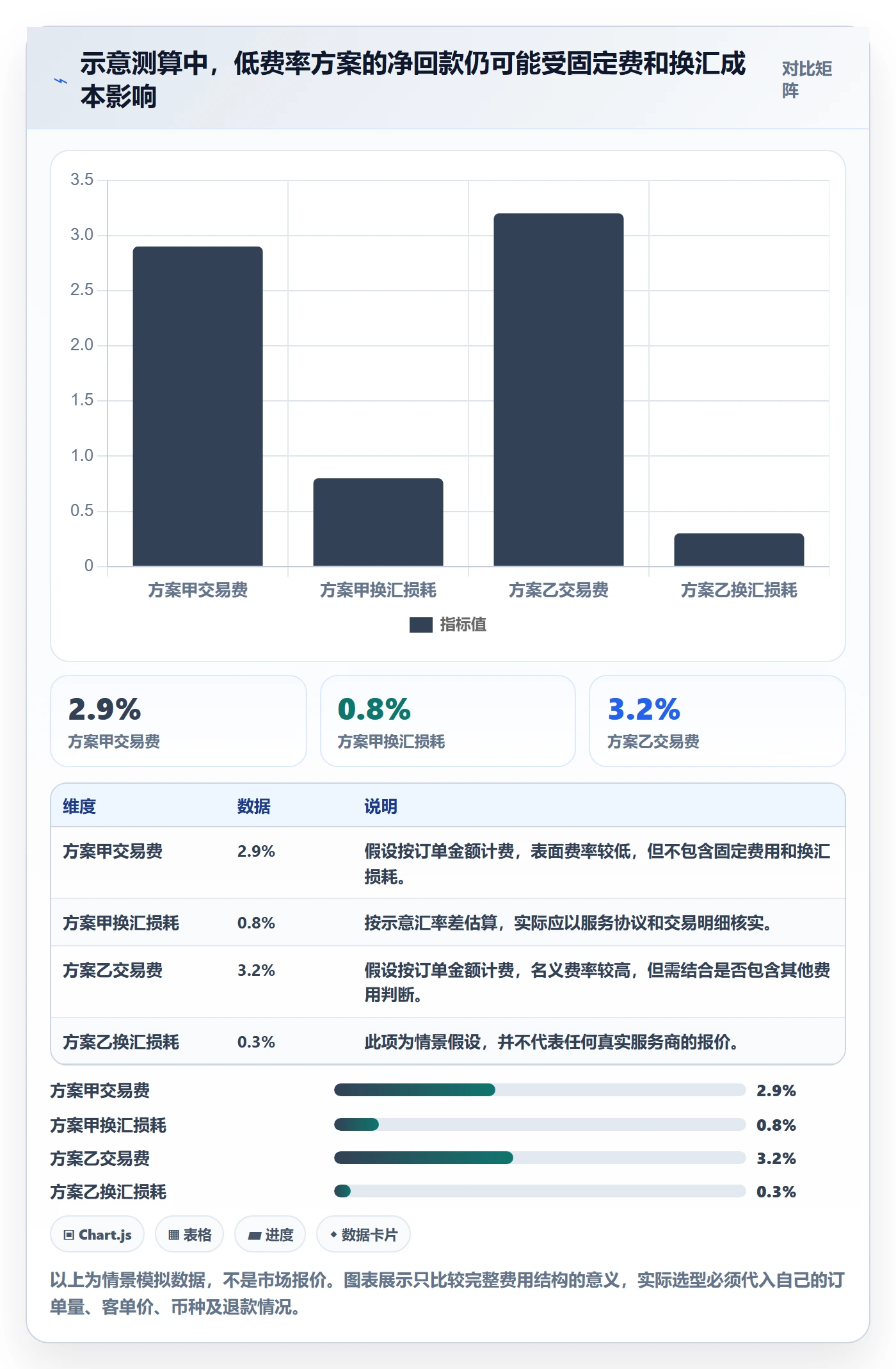 跨境电商新手避坑全解析：重点看懂支付结算