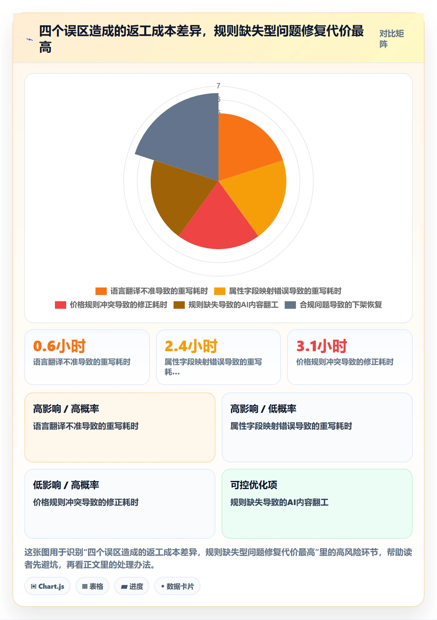 erp跨境电商升级方案：用本地化运营改善多平台刊登