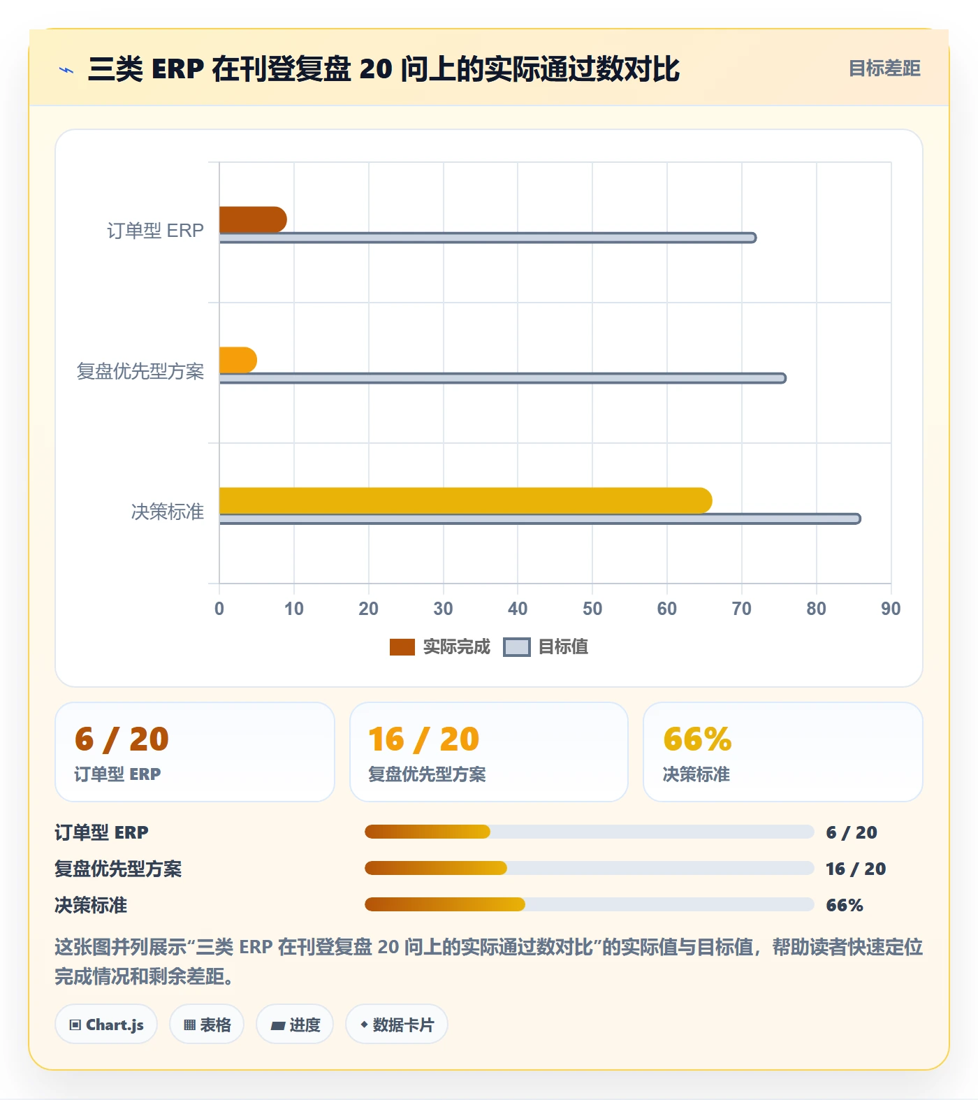 erp跨境电商能力清单：数据复盘需要覆盖哪些多平台刊登事项