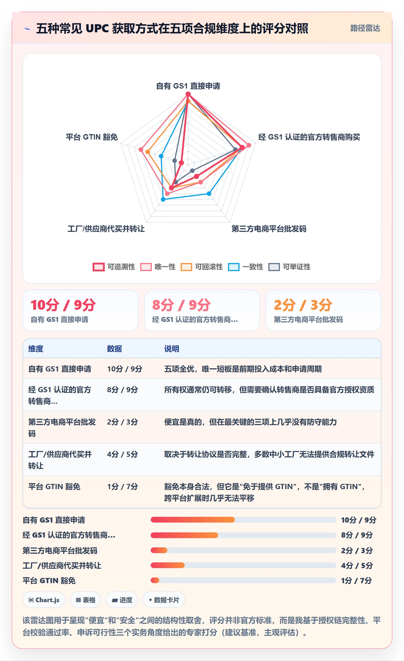 UPC码配置指南：商品绑定需要哪些合规管理设置