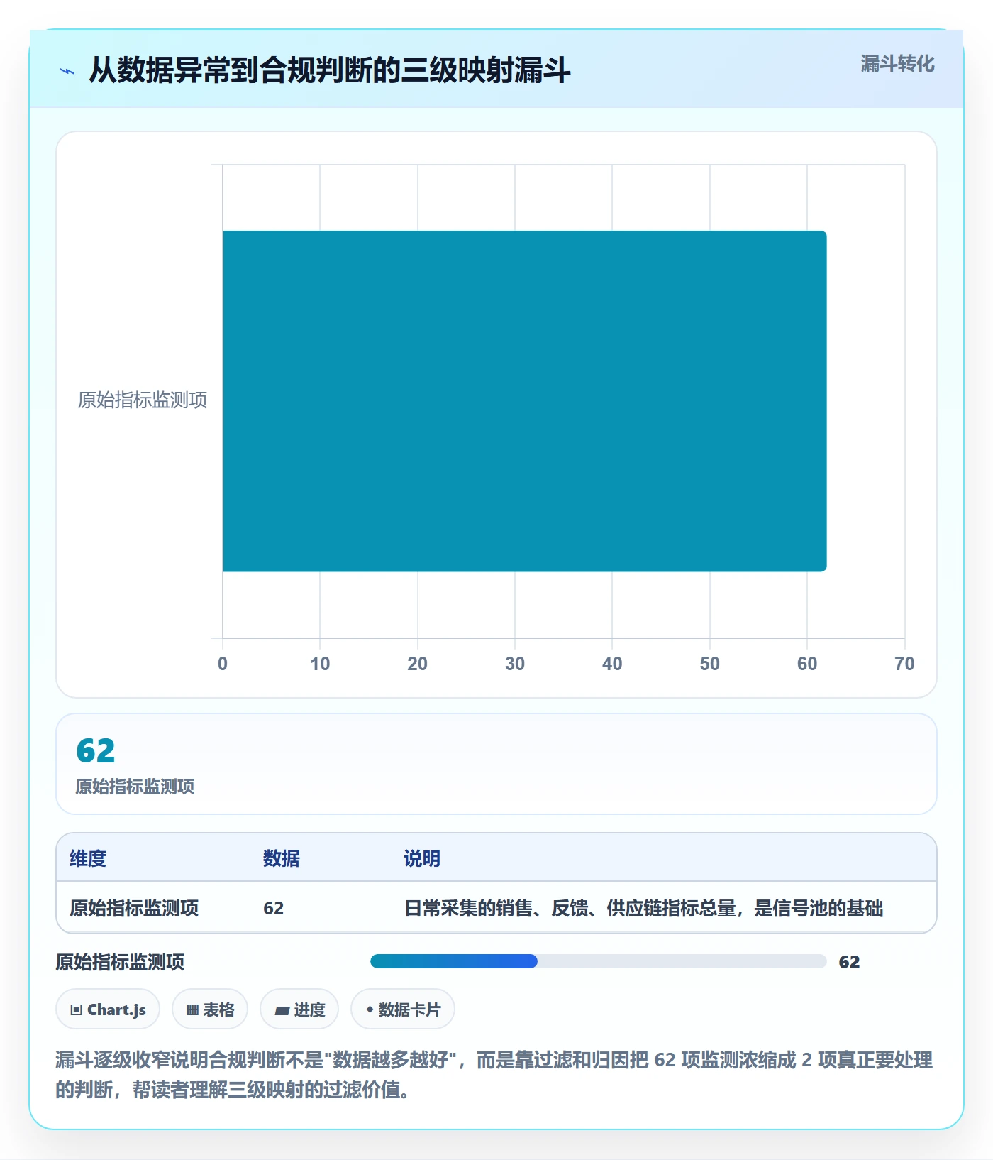商品分析数据方法：用市场需求支撑合规管理判断