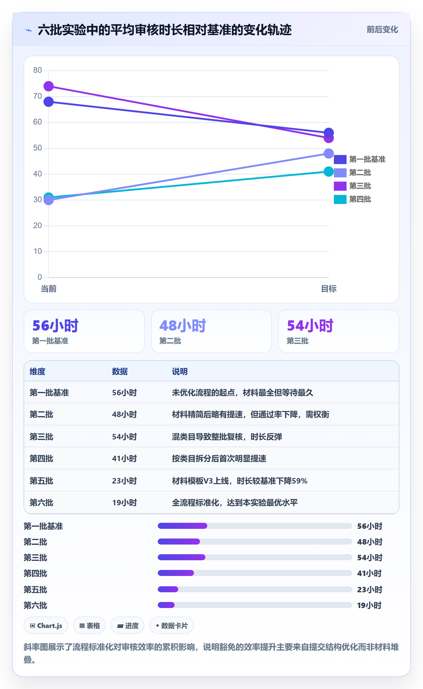 UPC码实战复盘：从豁免申请验证平台规则效果