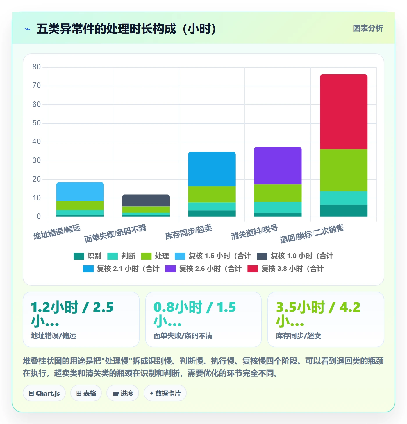 erp跨境电商基础课：物流对接相关的本地化运营一次讲透