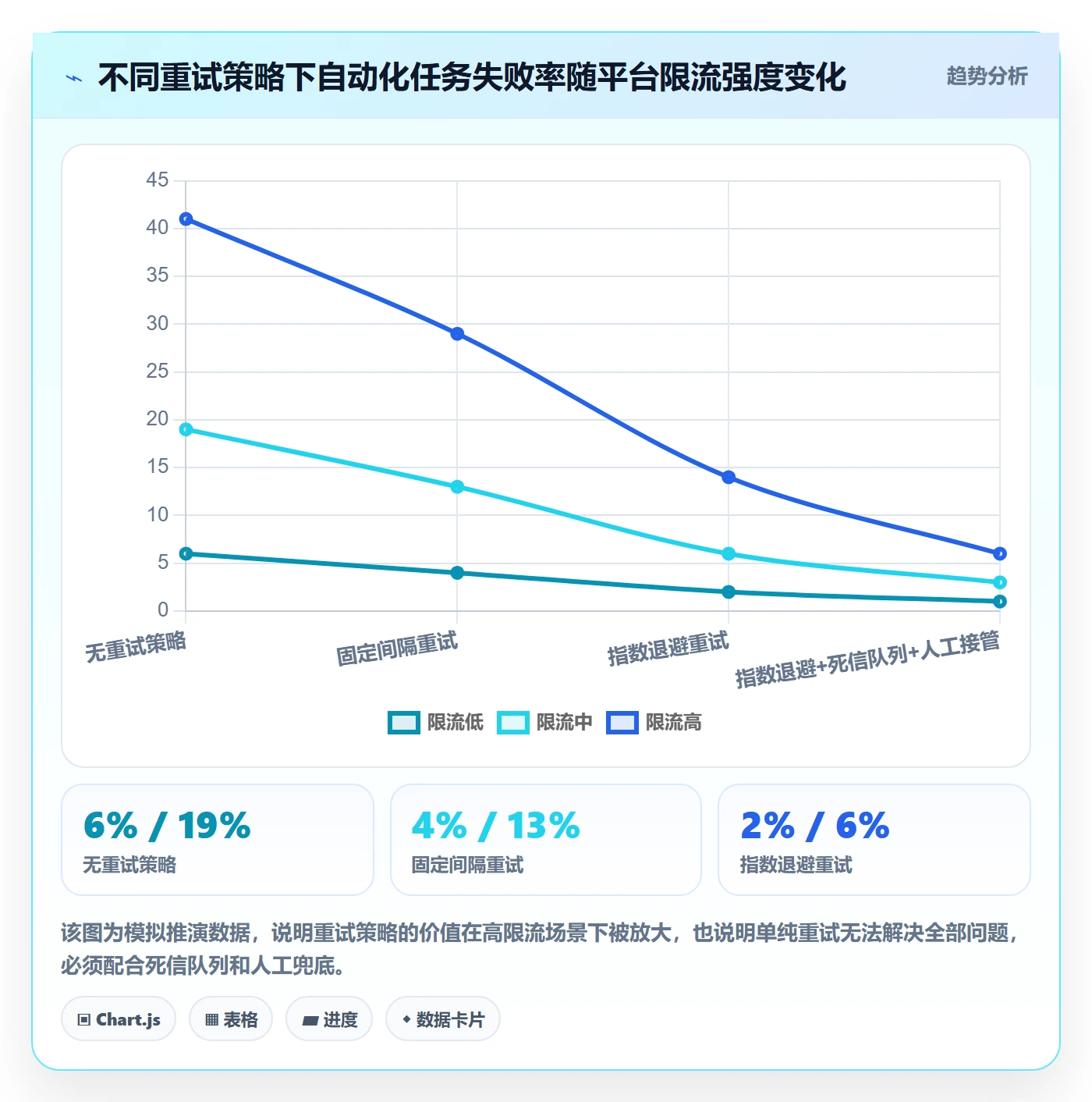erp跨境电商优化清单：权限管理与自动化方案的关键动作
