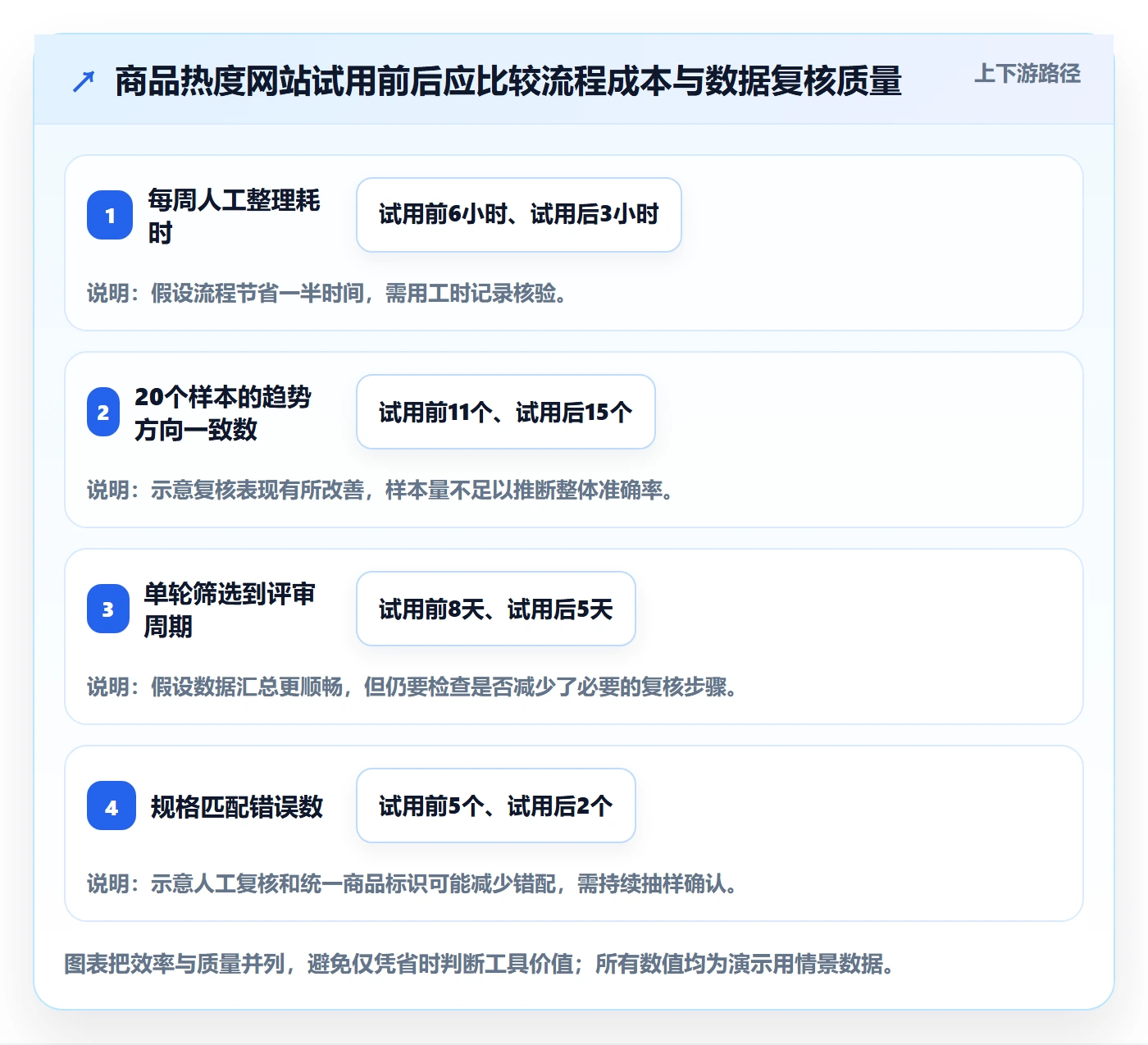 电商数据查询网站选择标准：商品热度维度如何评估落地案例