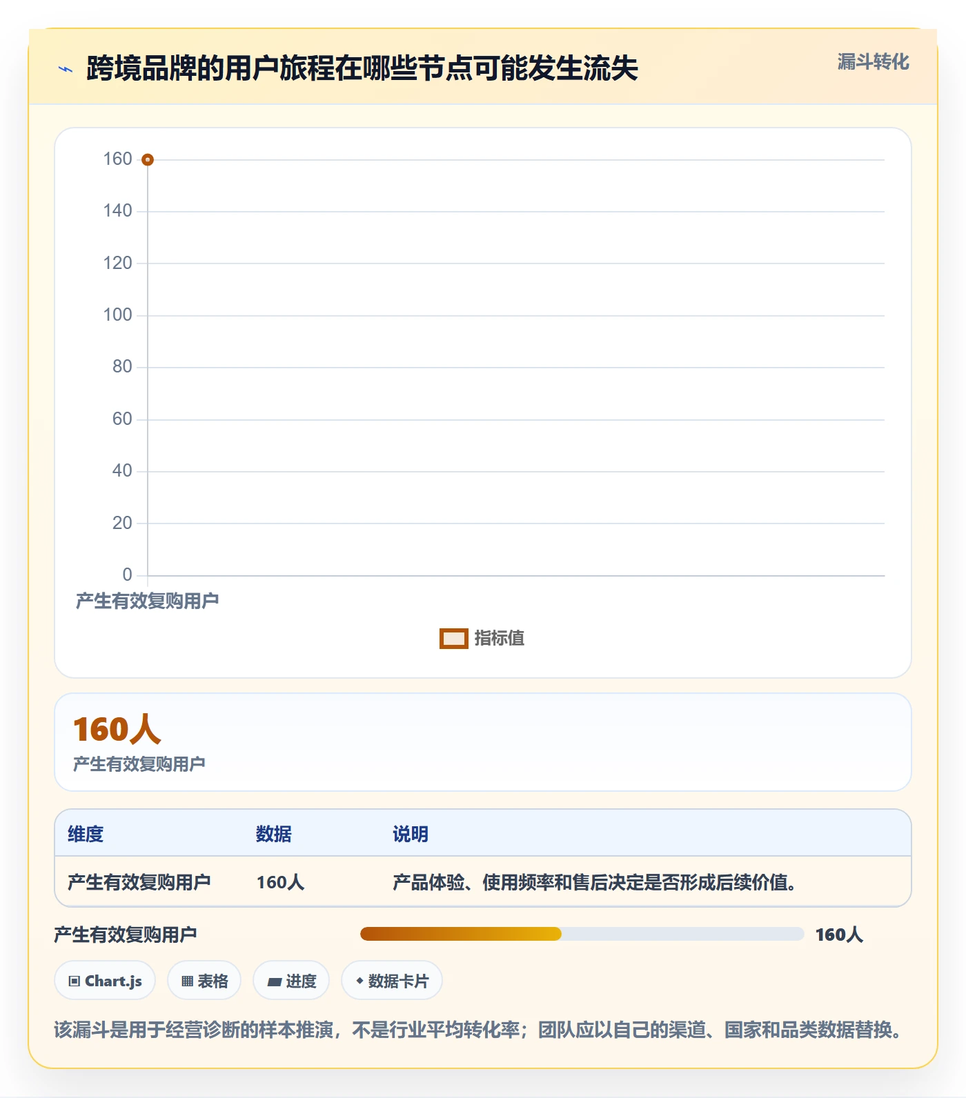 跨境电商怎么落地？从品牌增长讲清增长策略