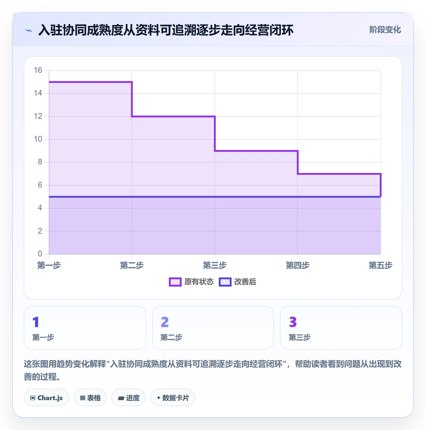 temu怎么管？以平台入驻为核心的团队协同方案