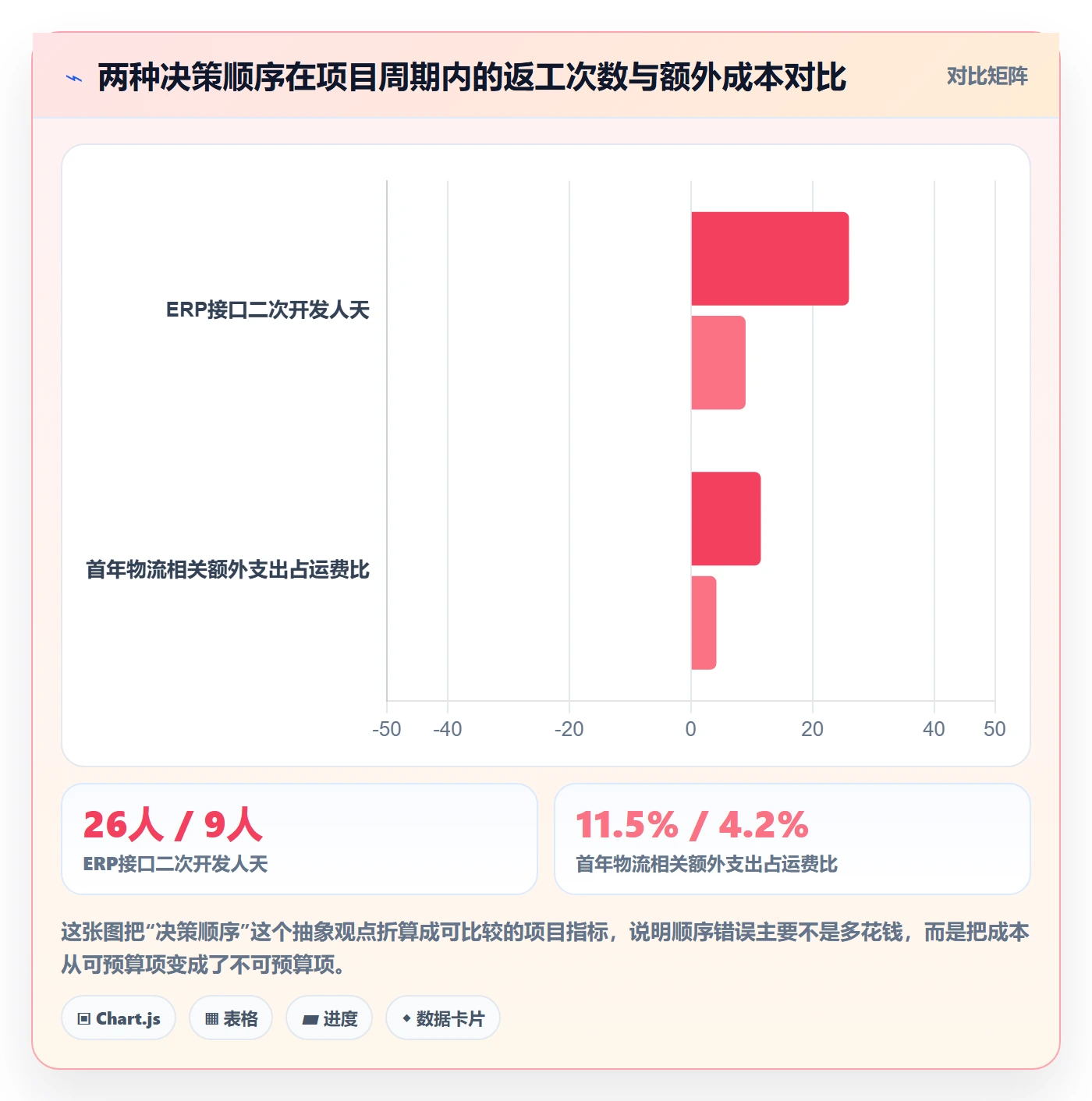 erp跨境电商决策指南：用市场调研判断物流对接方案