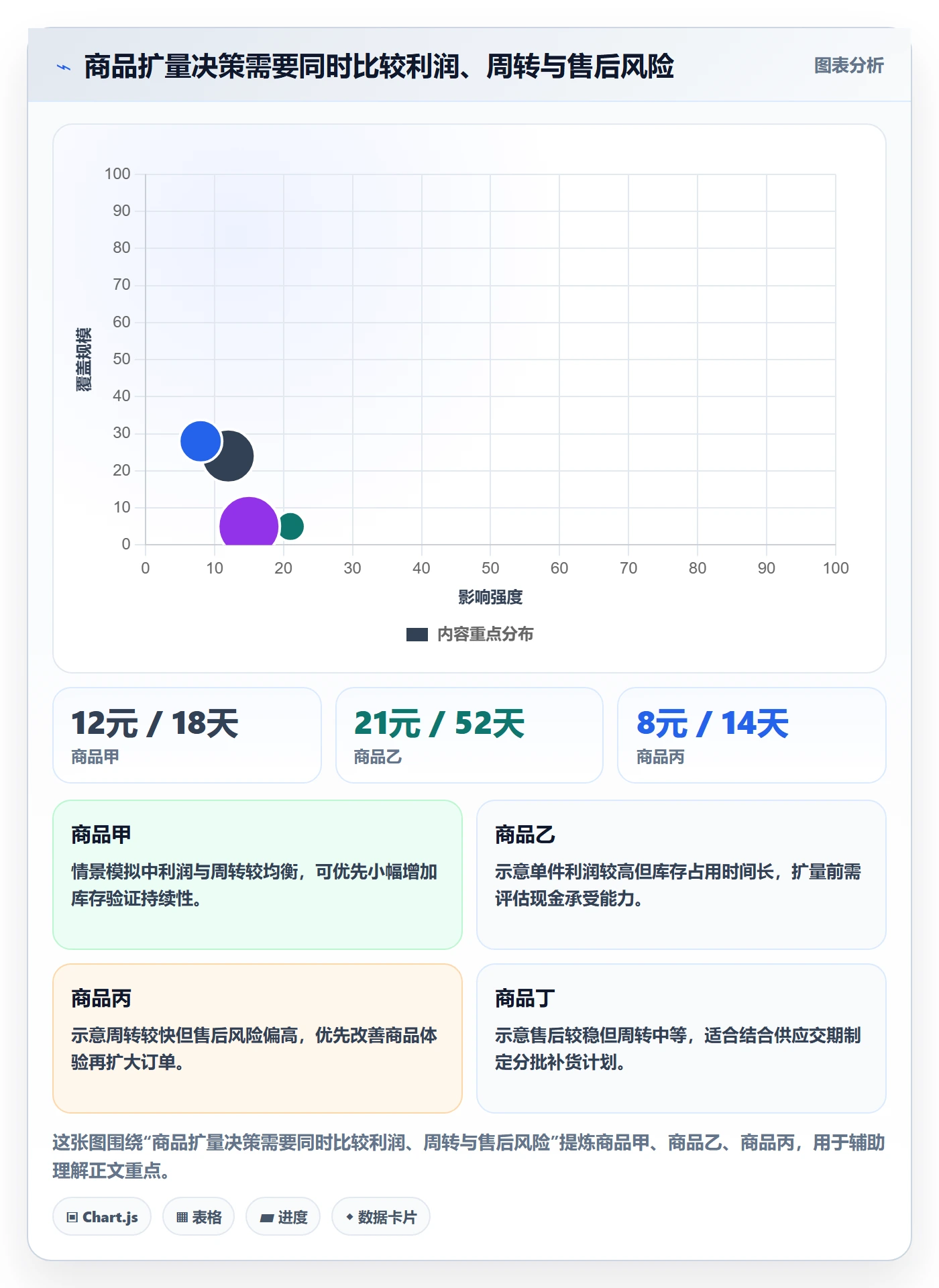 temu问题诊断：选品定价如何用精细化运营改进