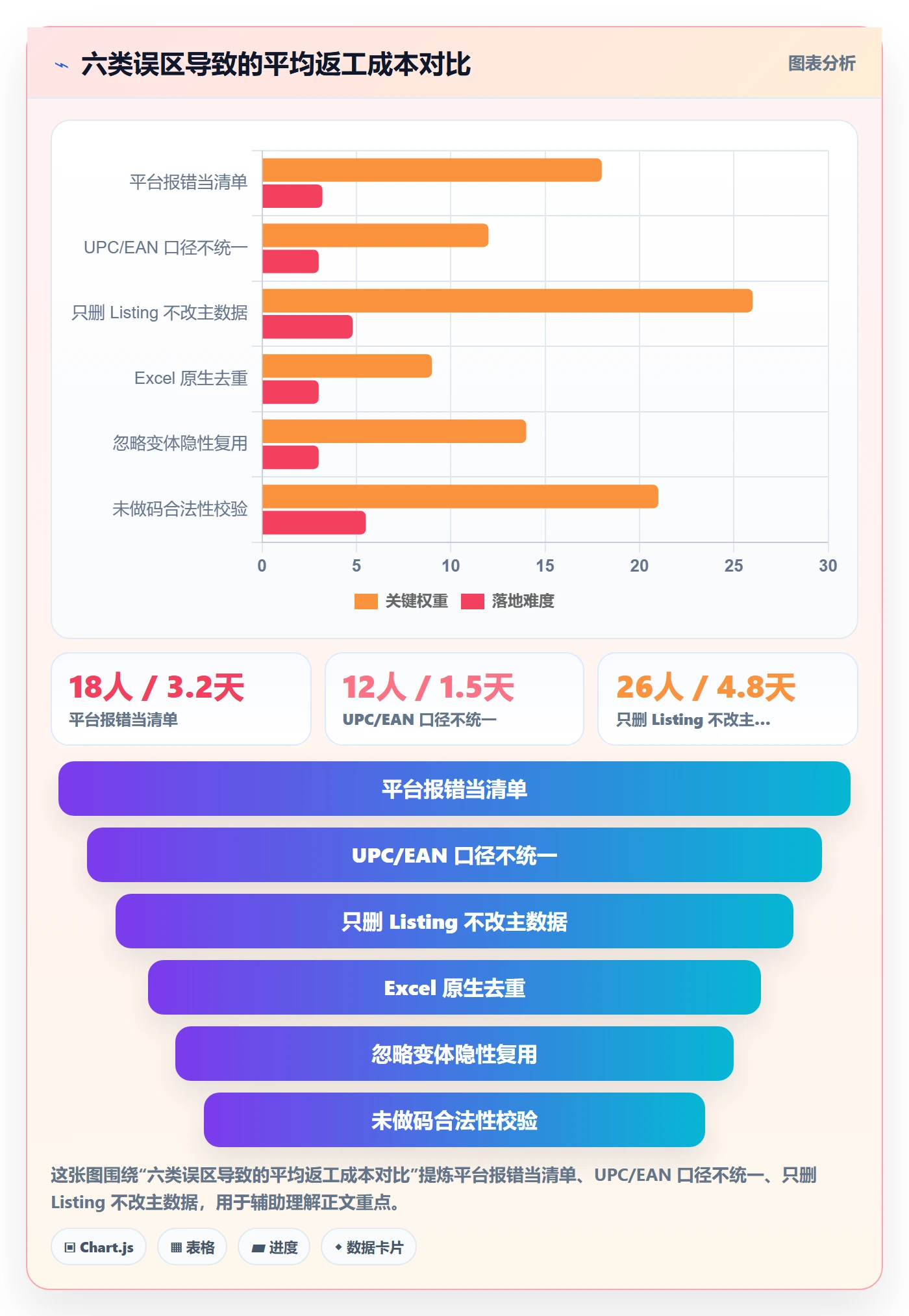 UPC码避坑指南：重复码排查环节的进阶玩法要注意什么
