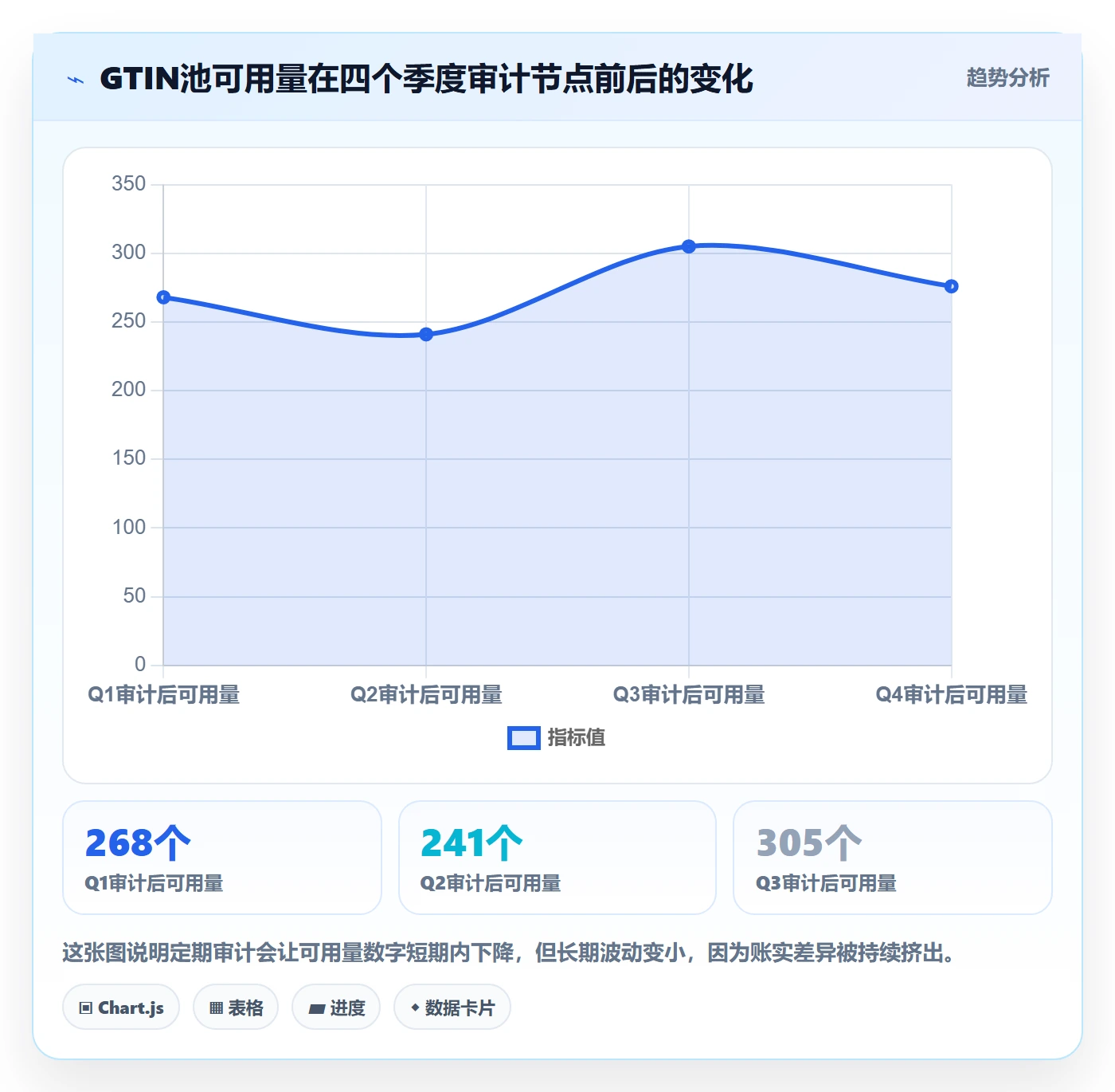 UPC码管理模板：围绕代码申请开展系统搭建