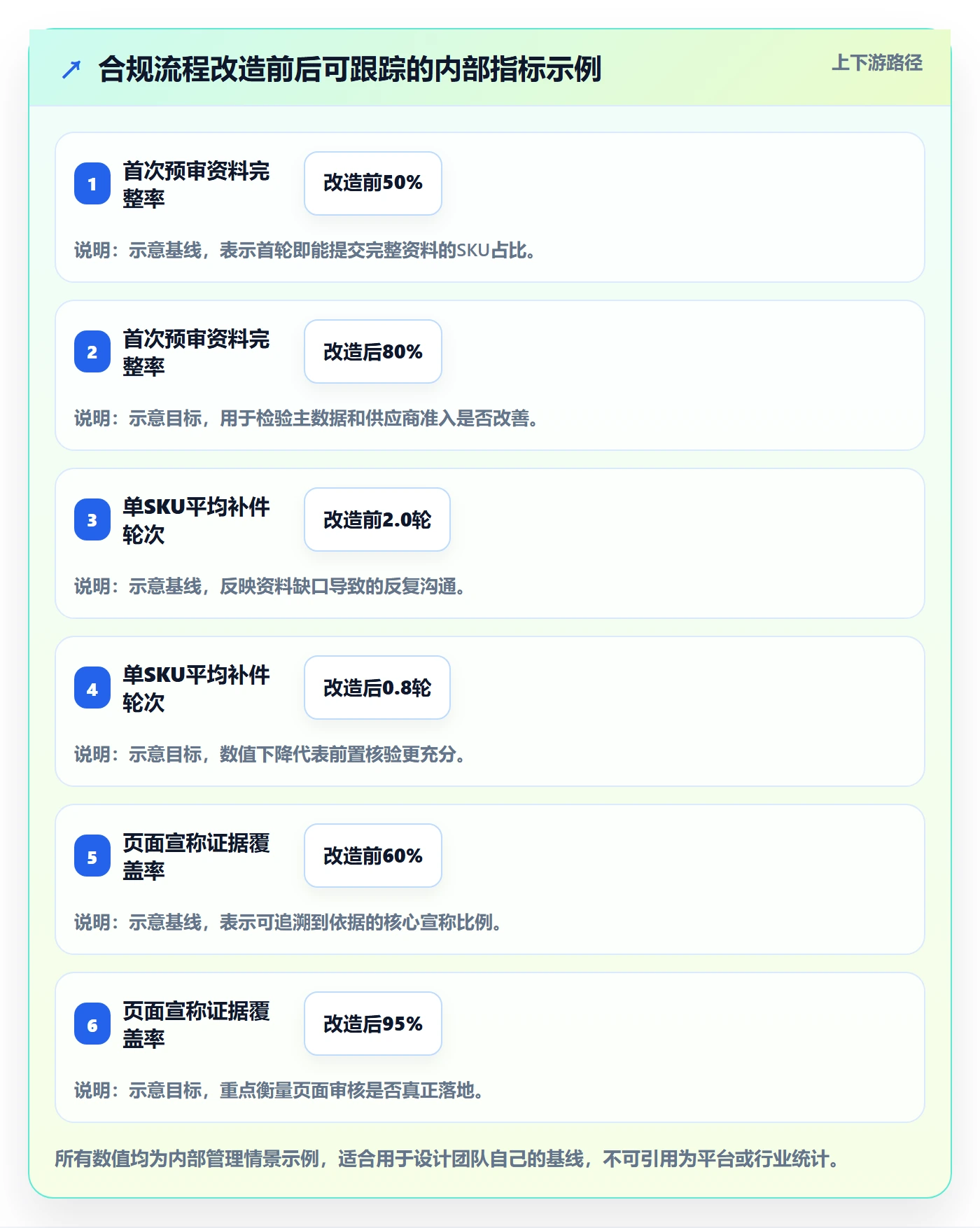 temu操作手册：平台入驻对应的合规管理步骤