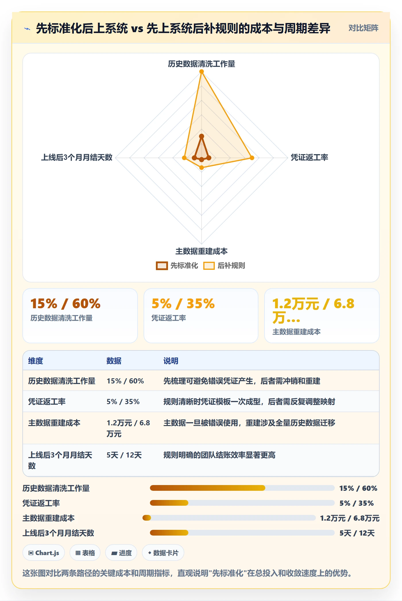 erp跨境电商怎么优化?先从财务核算的标准化管理入手