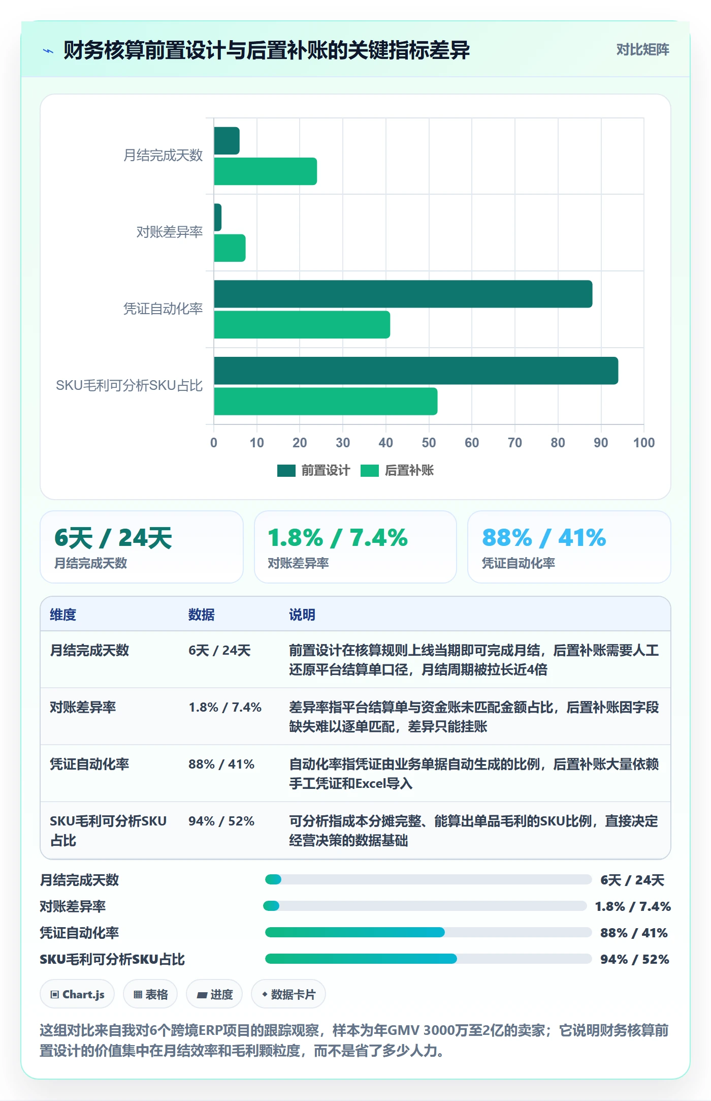 erp跨境电商实施路径：财务核算如何完成案例拆解