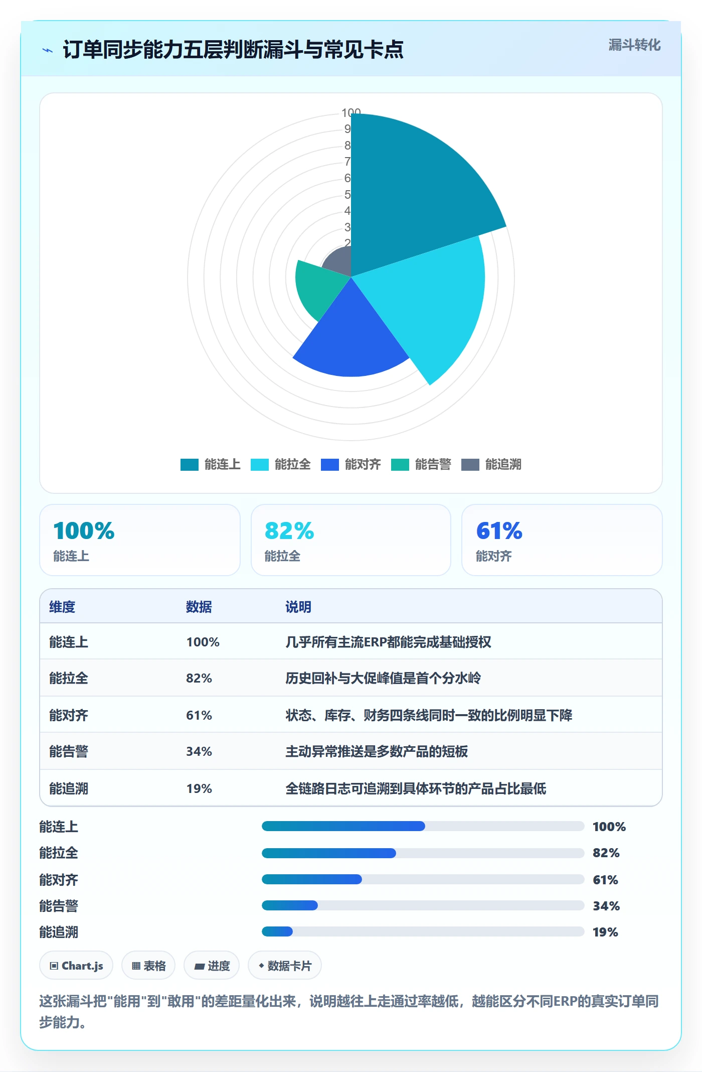 erp跨境电商效率提升全解析：重点看懂订单同步