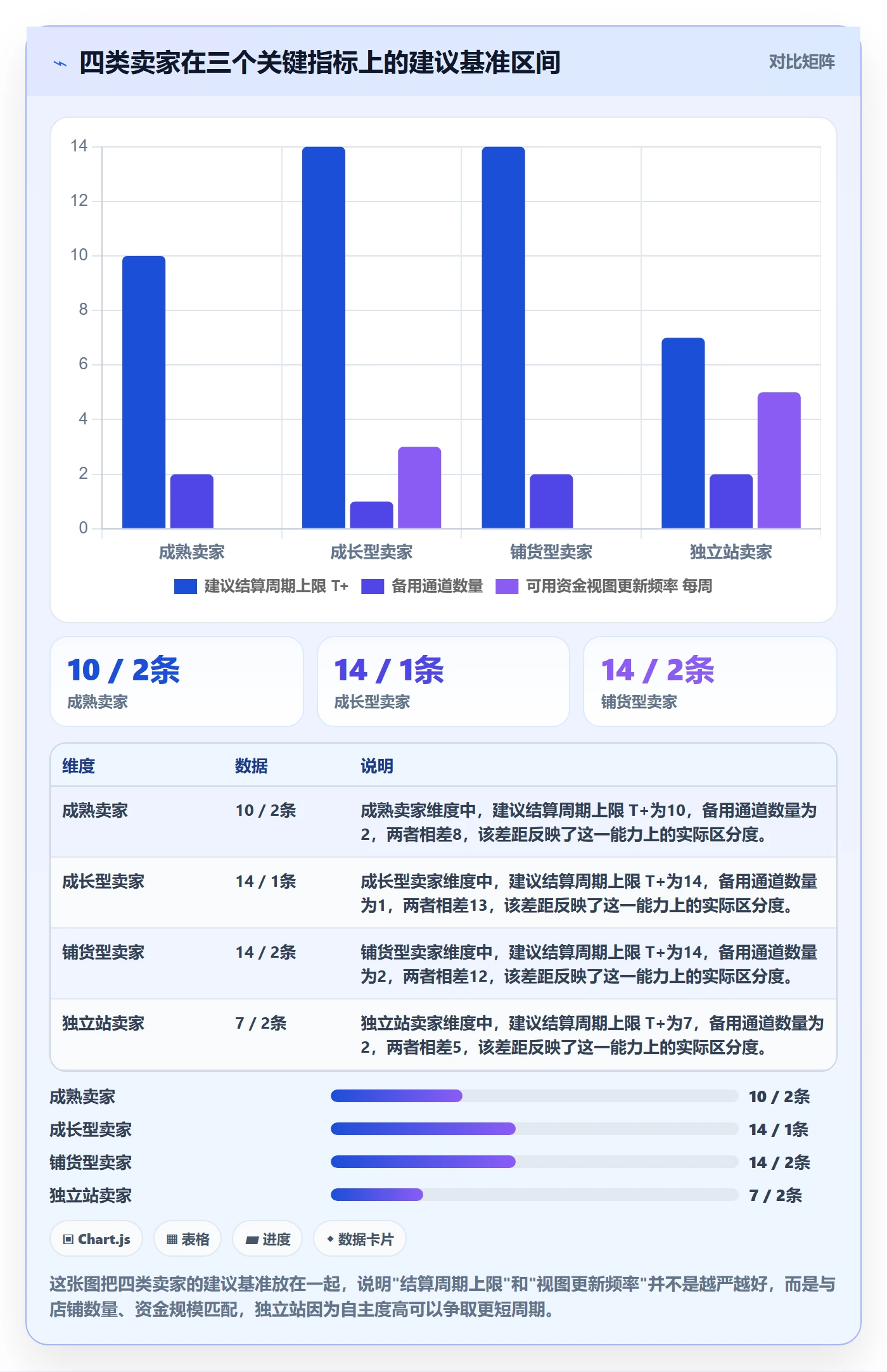 跨境电商运营选择标准：流量获取维度如何评估支付结算