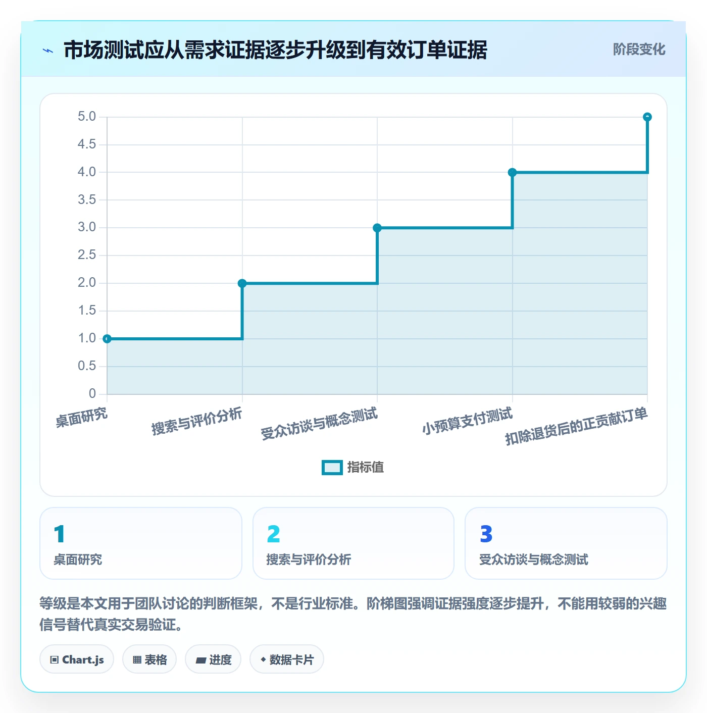 跨境电商决策指南：用增长策略判断市场选择方案