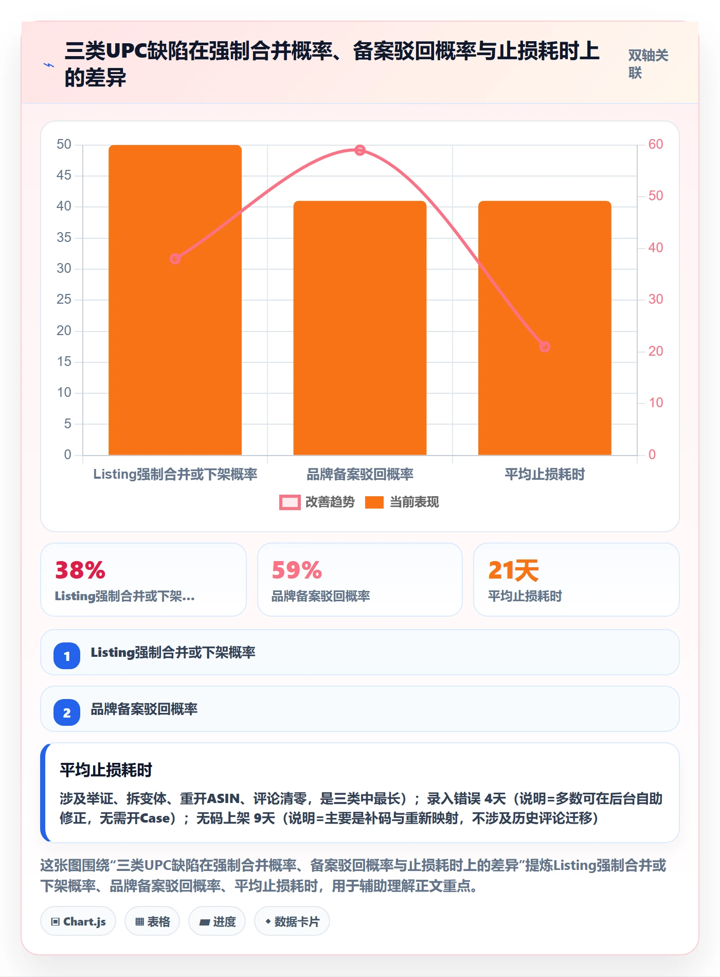 UPC码优化清单：重复码排查与品牌建设的关键动作