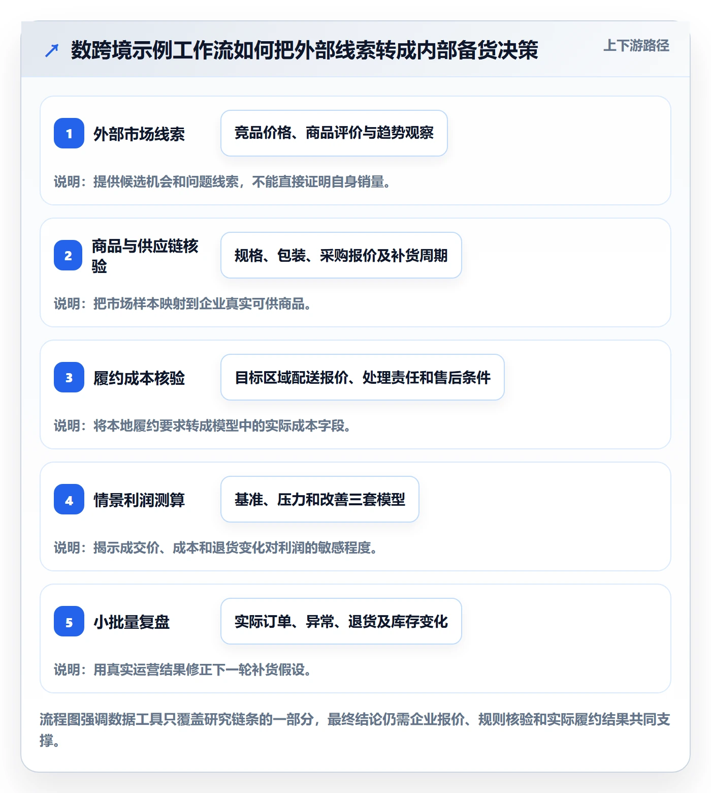 想做好temu，先掌握市场调研中的半托管模式