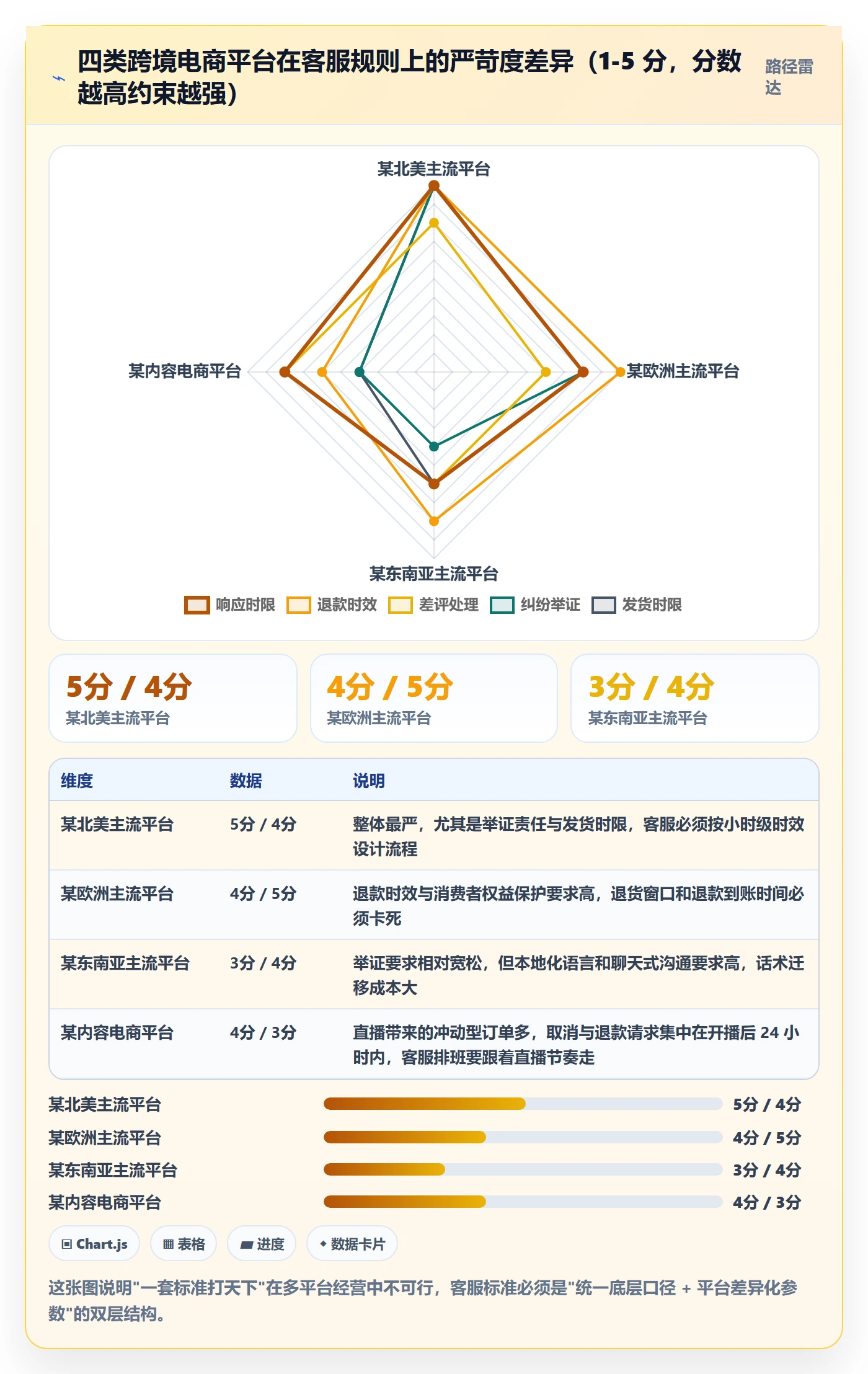 跨境电商运营落地清单：客户服务相关的标准化管理事项