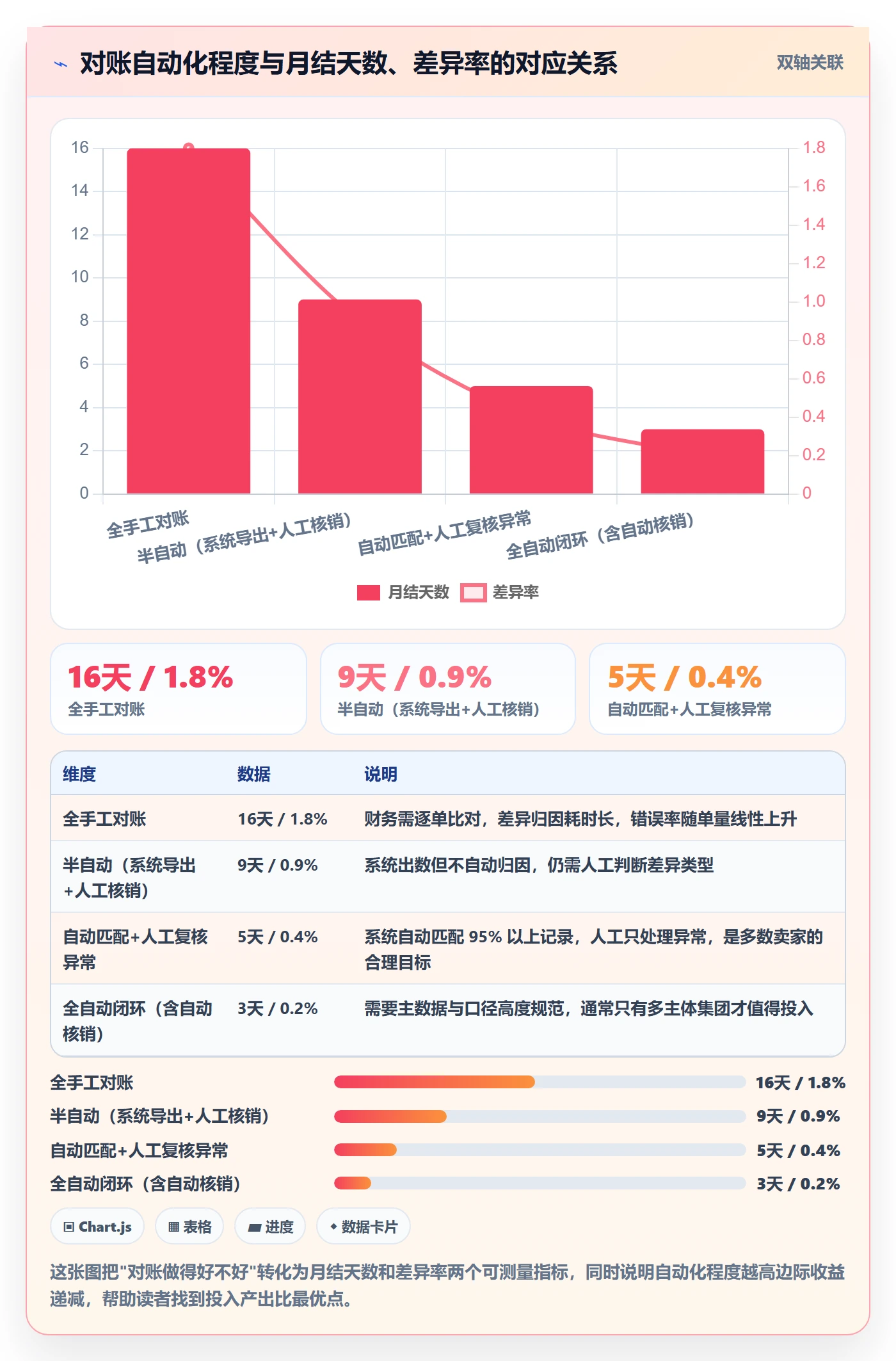 erp跨境电商建设路线：从财务核算到风险排查分几步