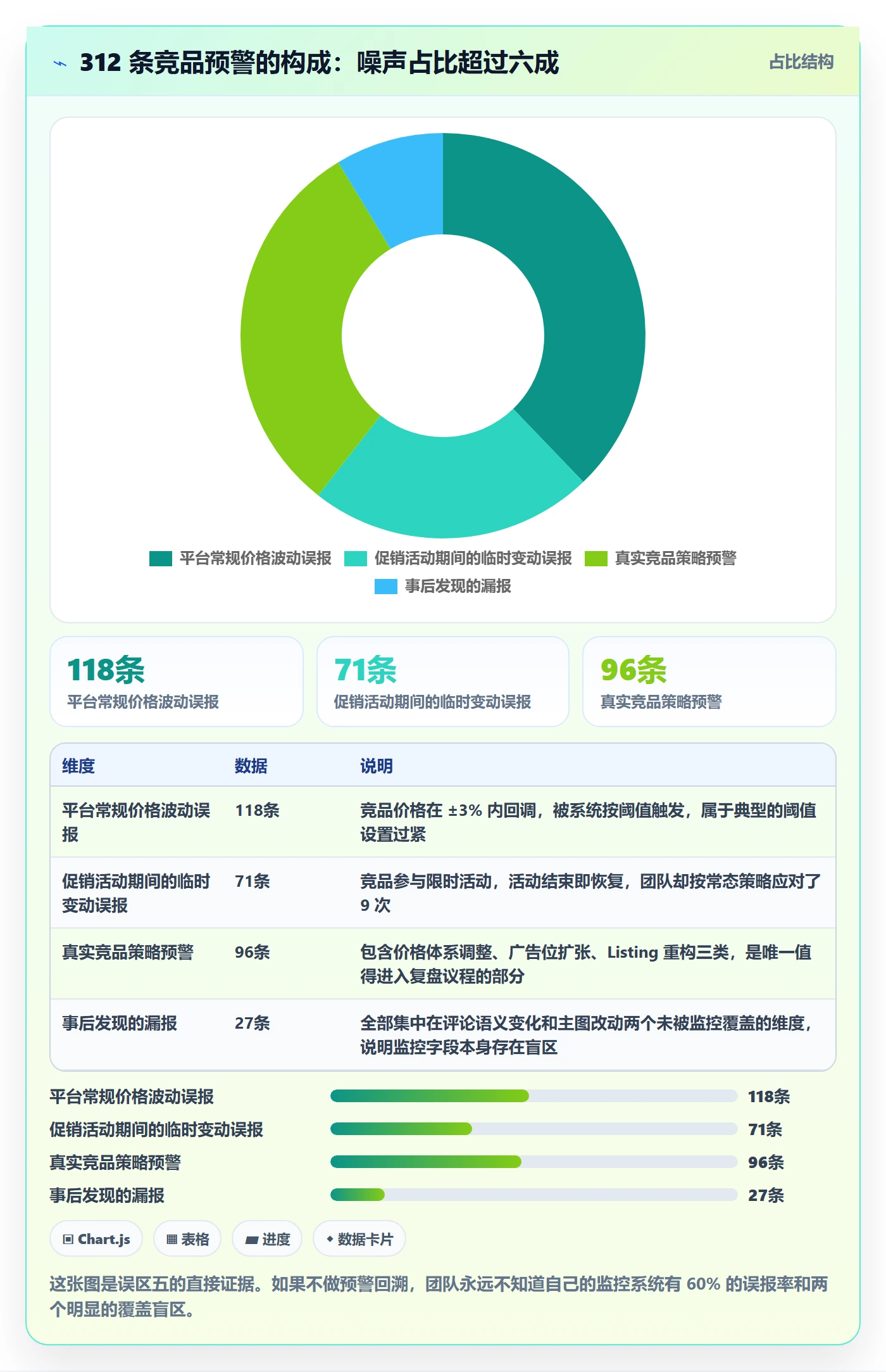 亚马逊软件问题诊断：竞品监控如何用季度复盘改进