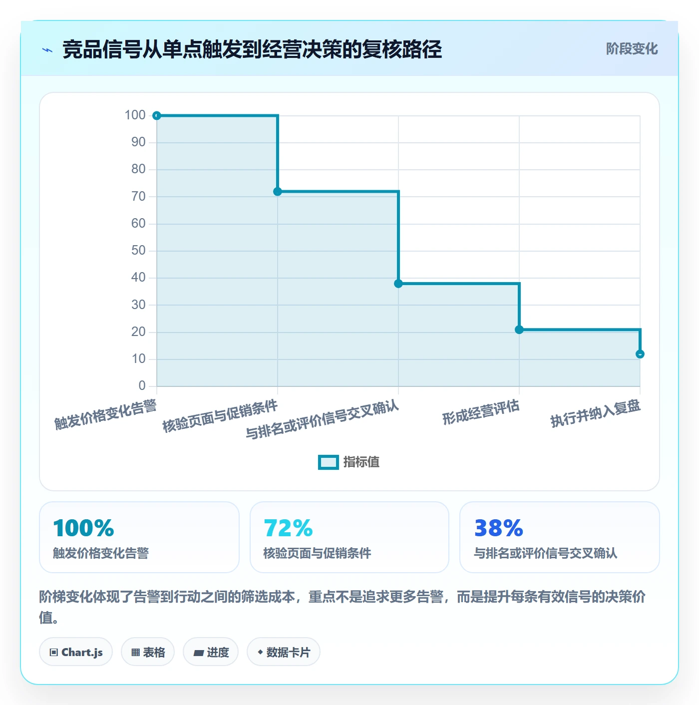 电商数据查询网站日常管理：竞品数据从哪里开始