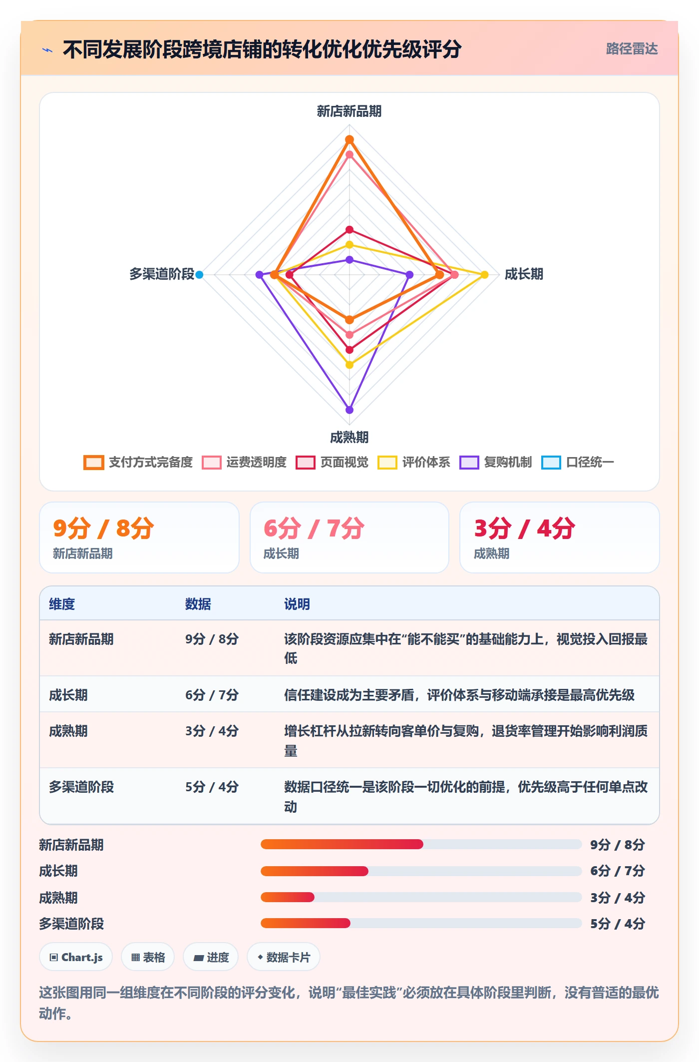 跨境电商运营基础课:转化优化相关的问题清单一次讲透