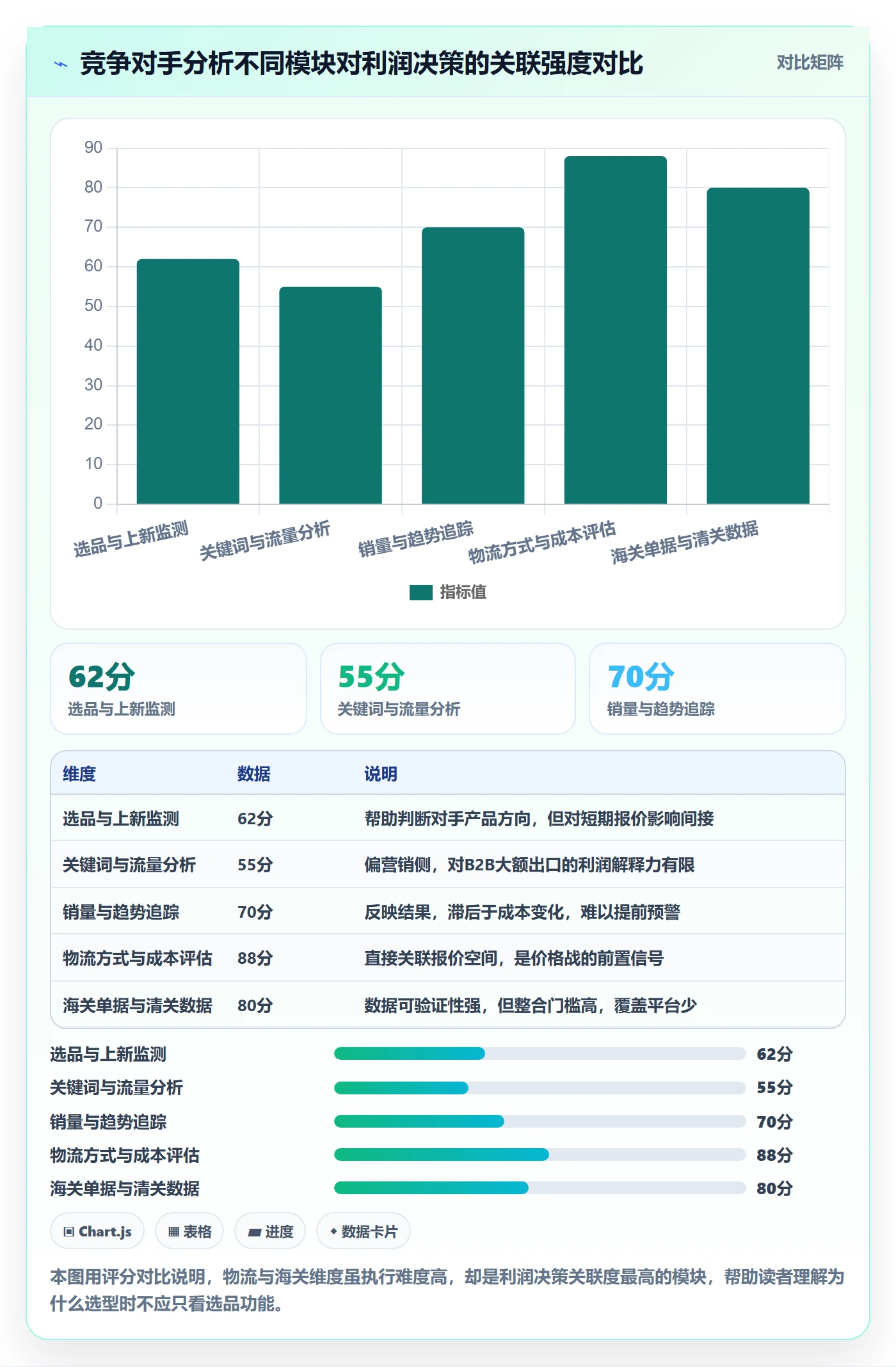 外贸数据分析平台选择标准：竞争对手维度如何评估跨境物流