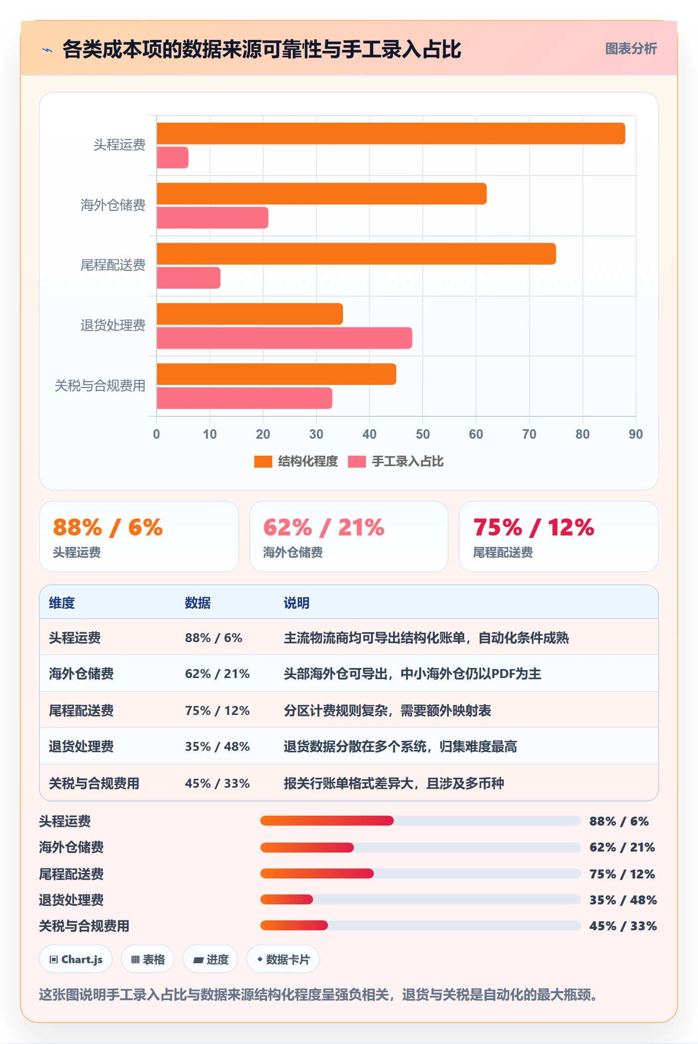 跨境电商一站式服务管理模板：围绕仓储物流开展成本控制