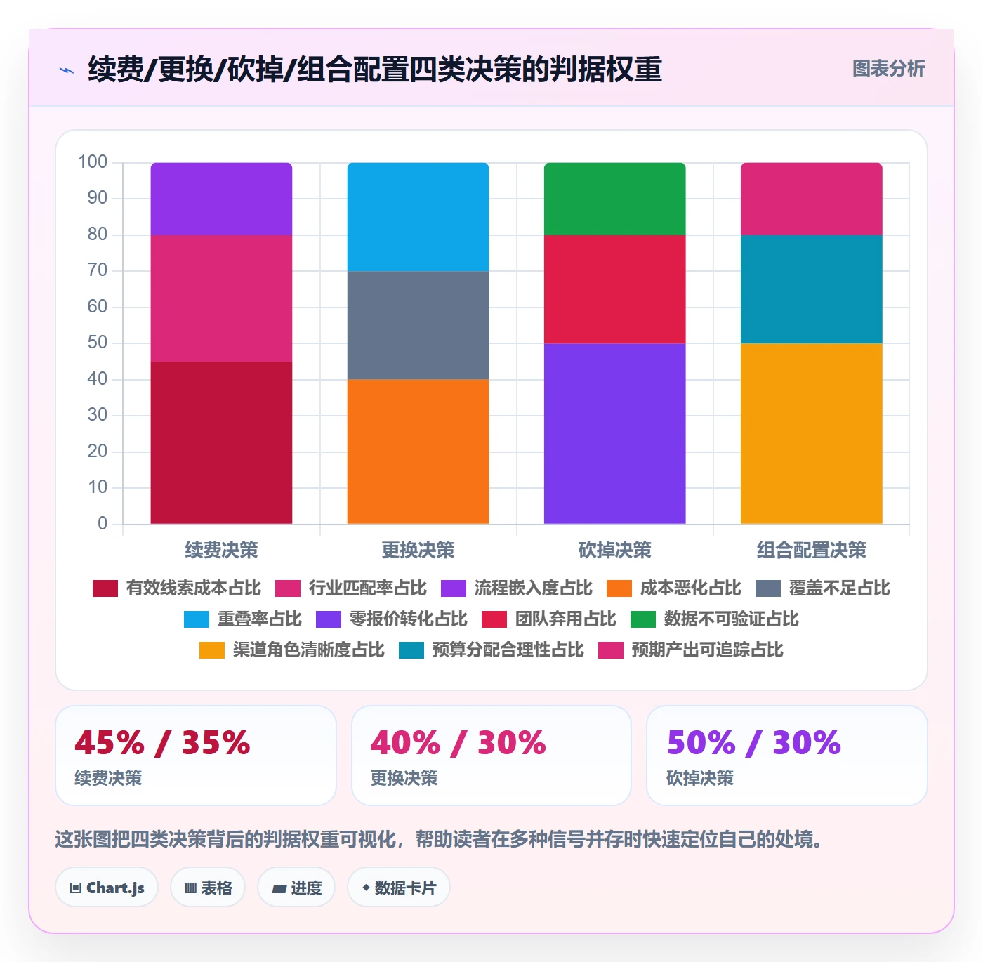 外贸数据分析平台检查方法：通过销售线索评估成本控制质量