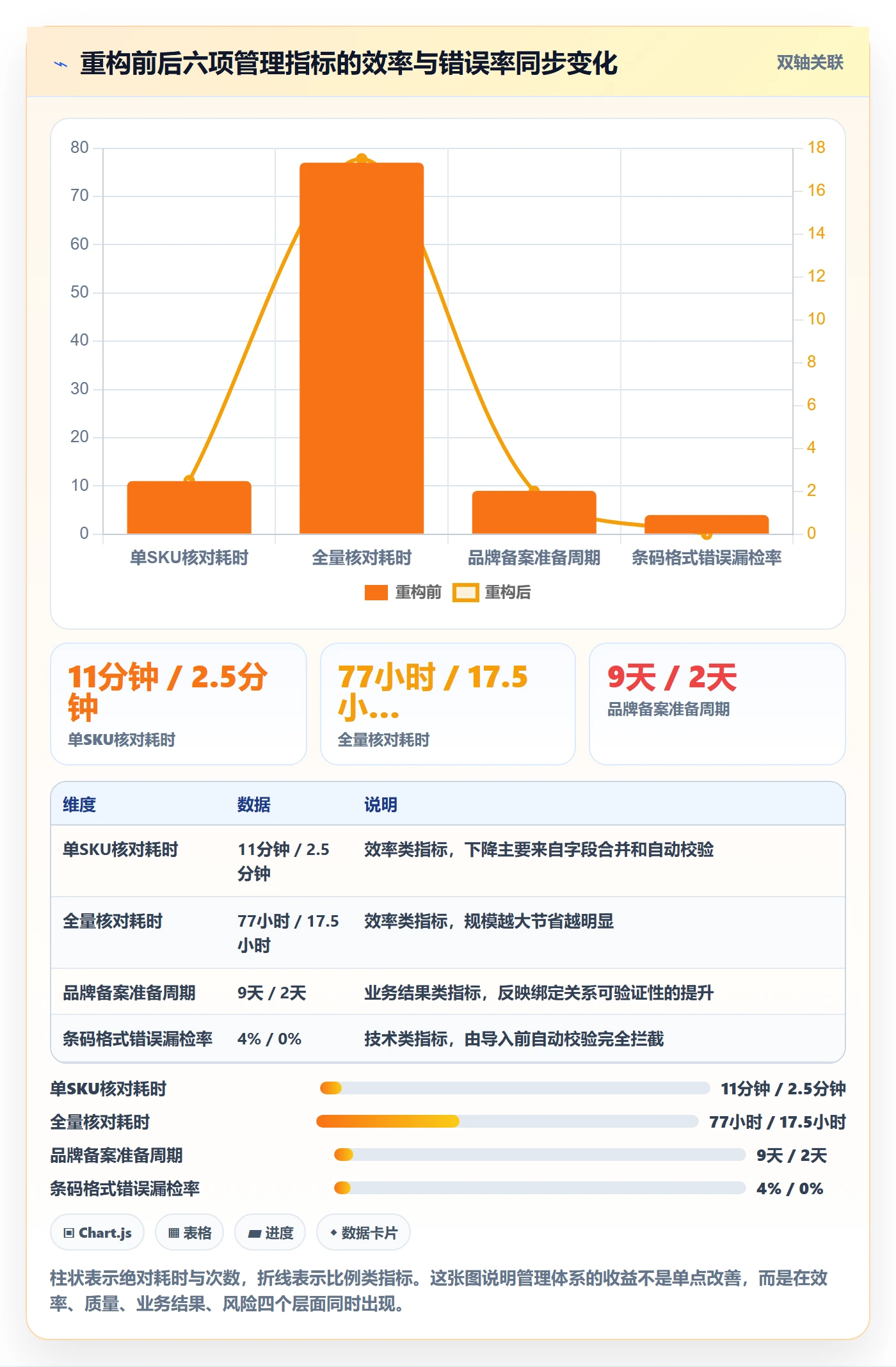 UPC码管理模板：围绕商品绑定开展品牌建设