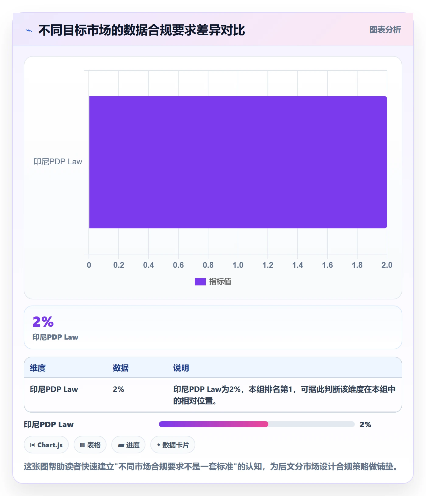 外贸数据分析平台实施路径：客户画像如何完成合规管理