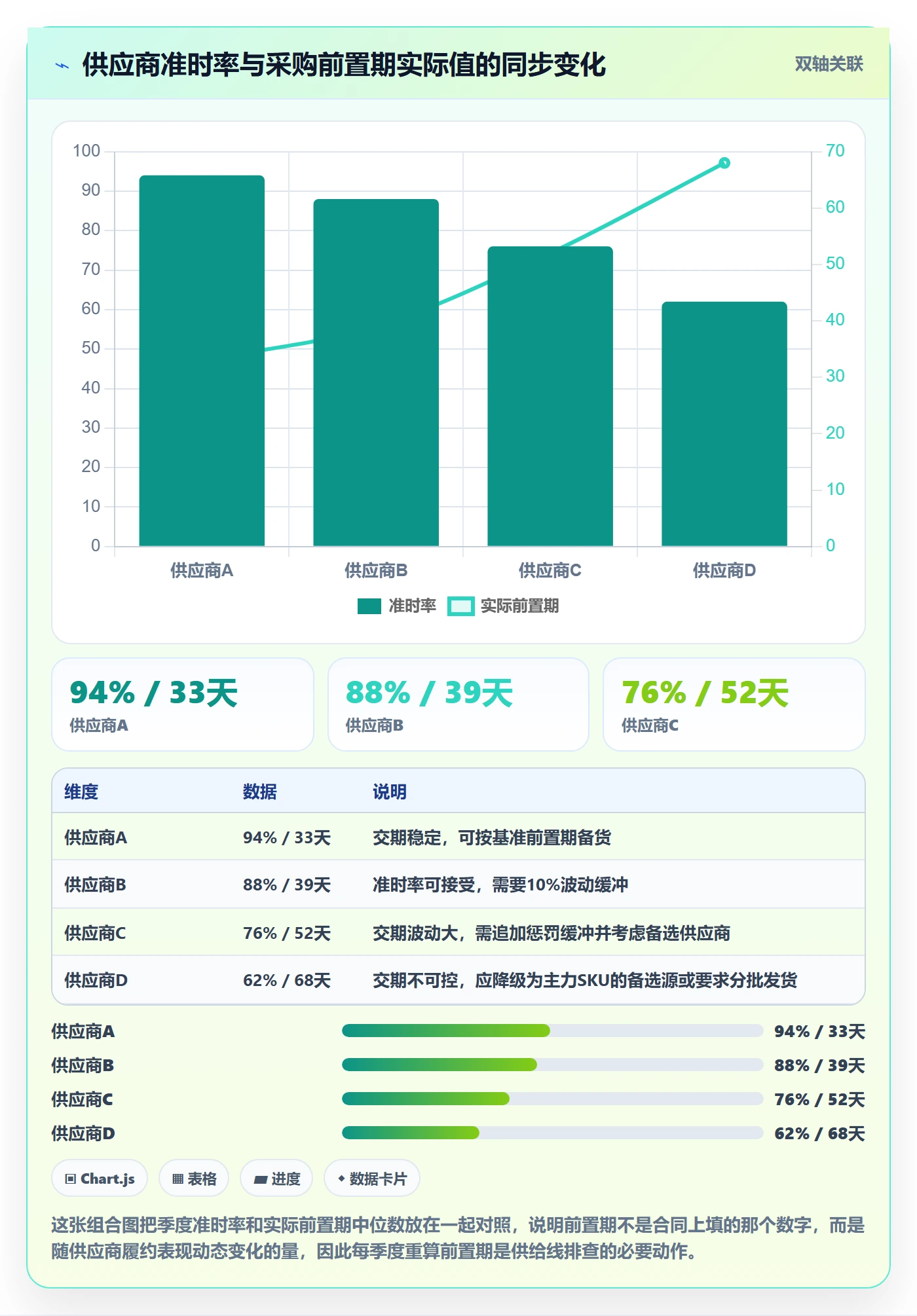 erp跨境电商实用方法：围绕采购补货建立风险排查