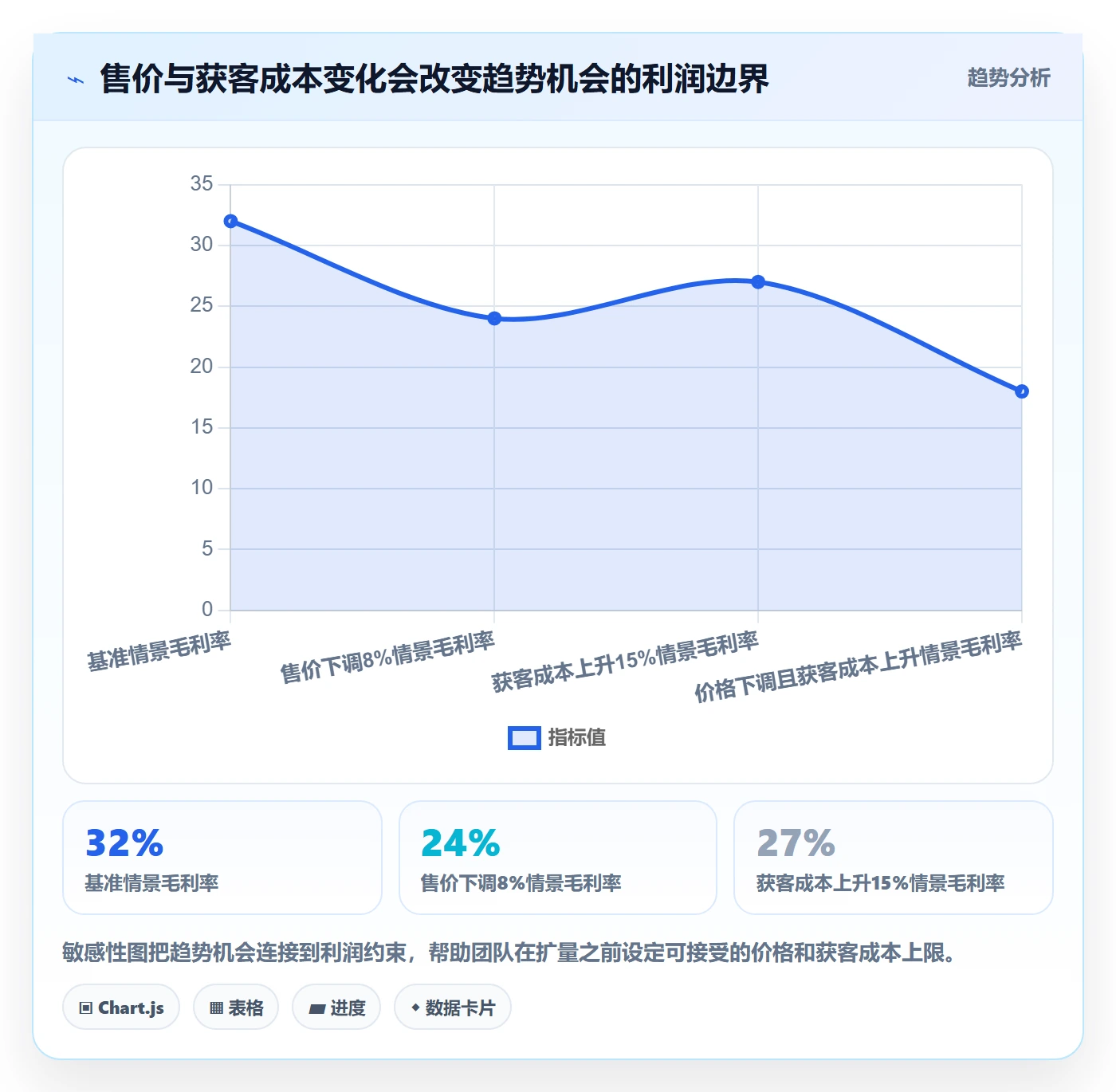 电商数据查询网站配置指南：行业趋势需要哪些工具对比设置