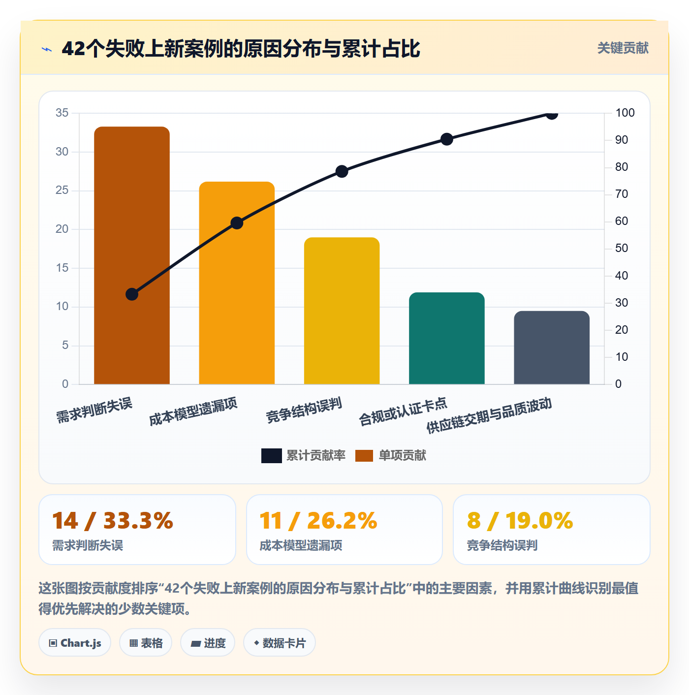 跨境电商运营实施路径：选品上新如何完成市场调研