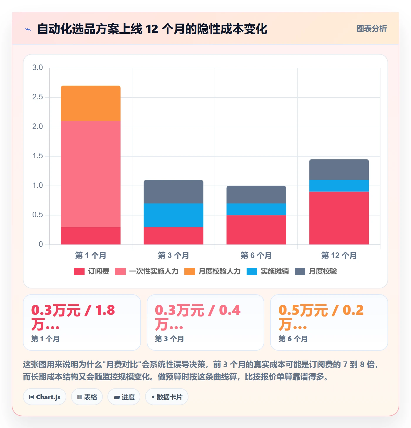 亚马逊软件怎么选？选品工具相关的自动化方案判断标准
