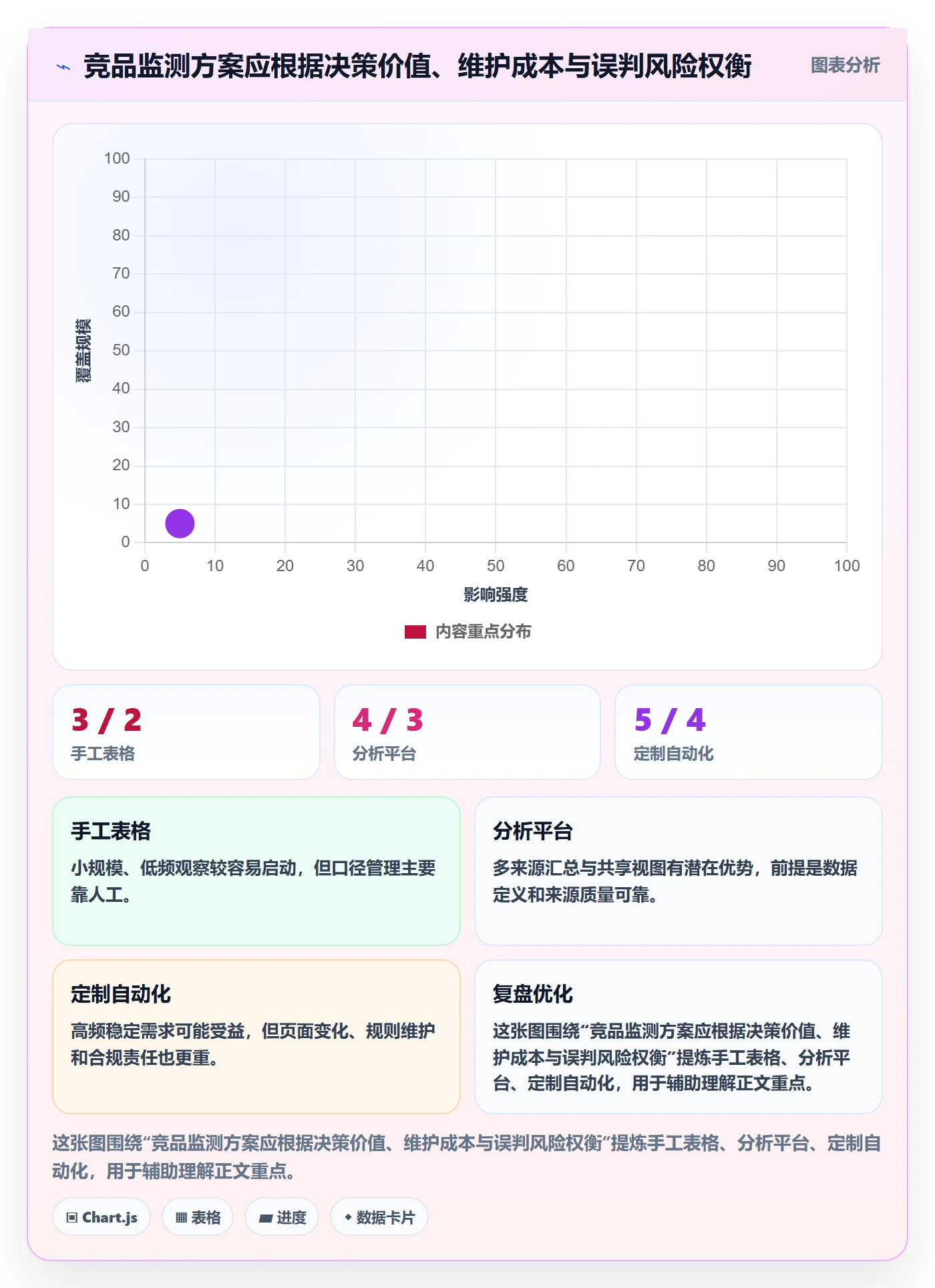 电商数据查询网站管理模板：围绕竞品数据开展新手避坑