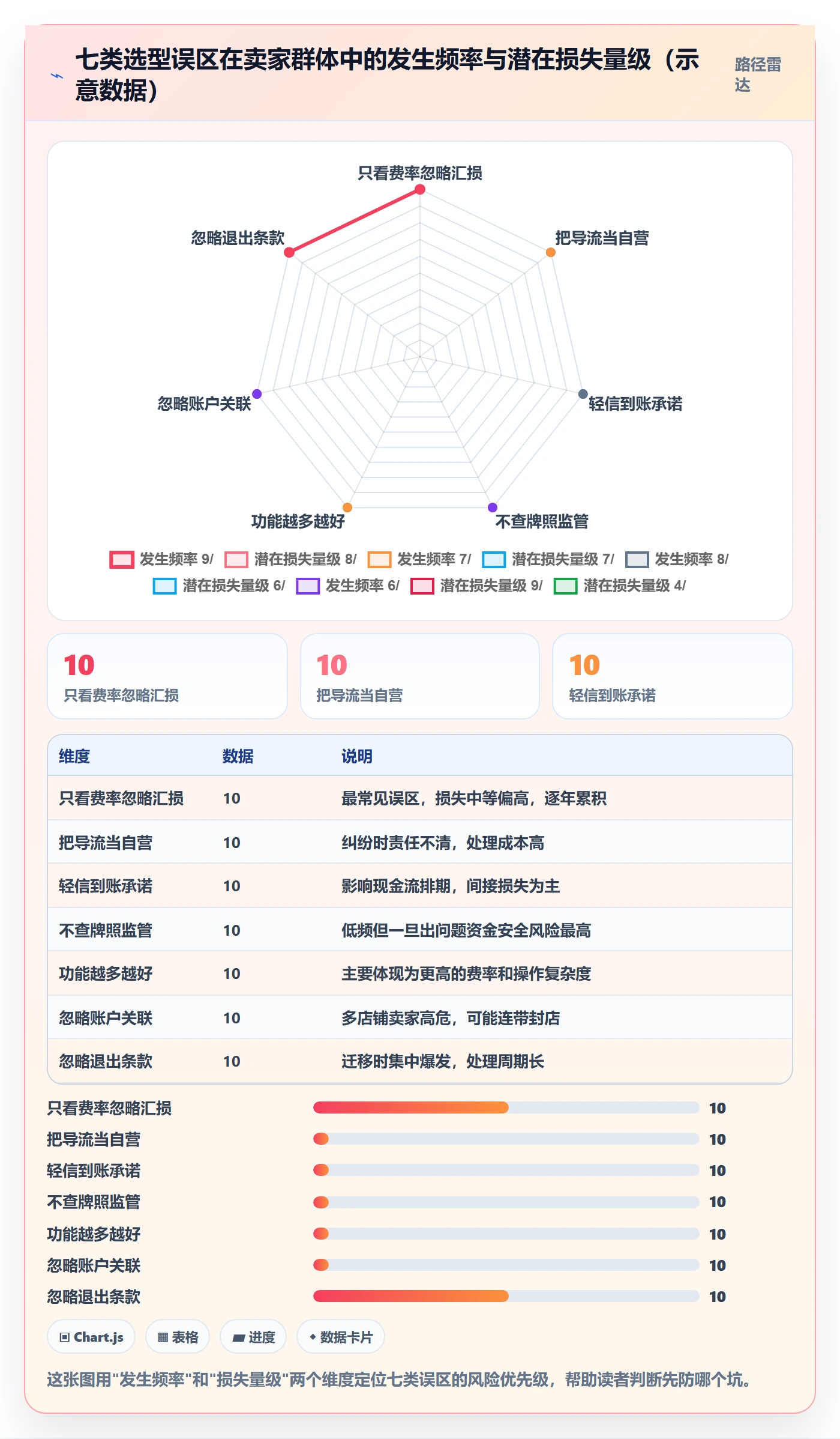 跨境电商一站式服务怎么选？支付收款相关的选型方法判断标准