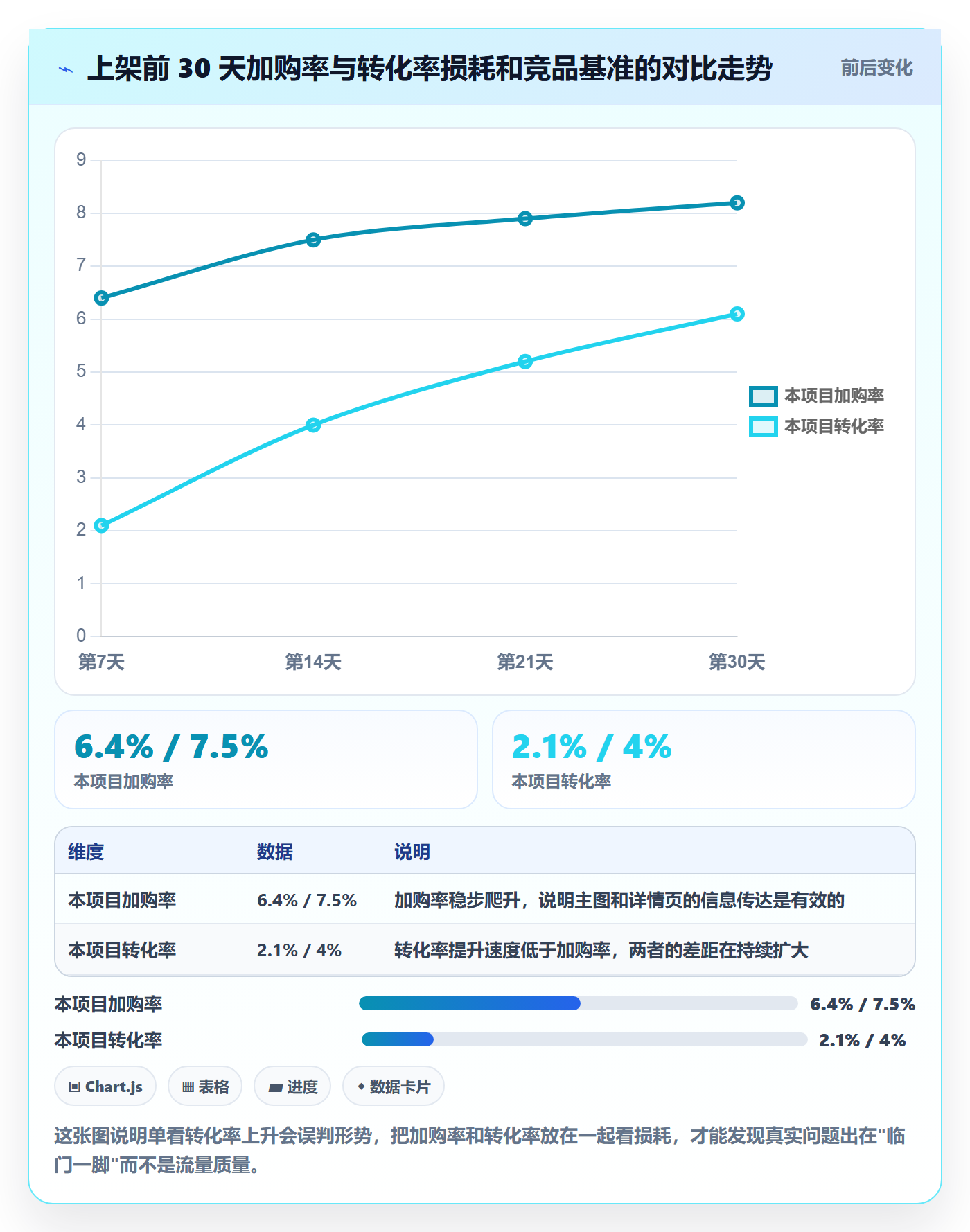 跨境电商运营从0到1：市场调研的数据复盘与操作要点