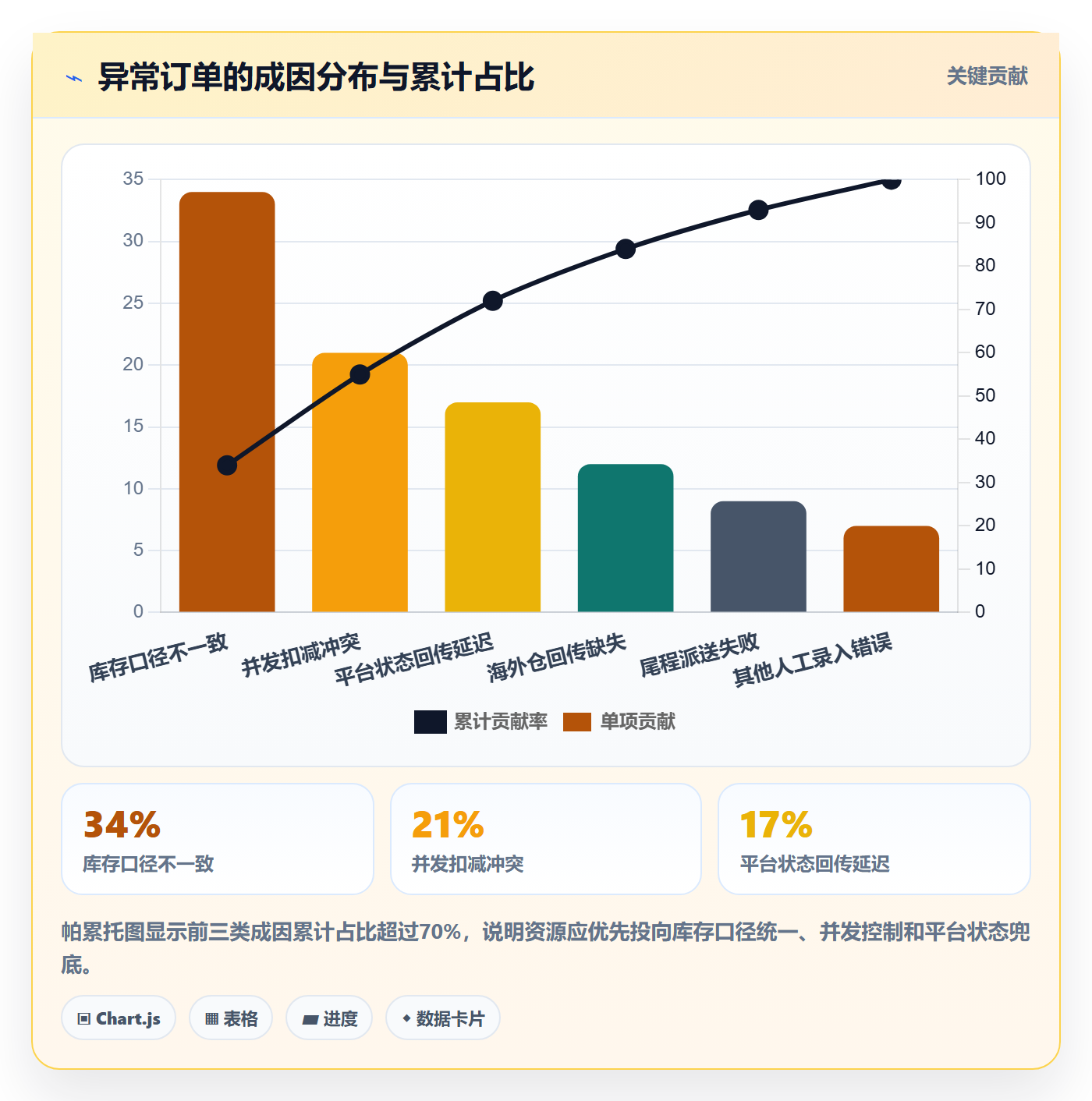 erp跨境电商优化清单：订单同步与海外仓管理的关键动作